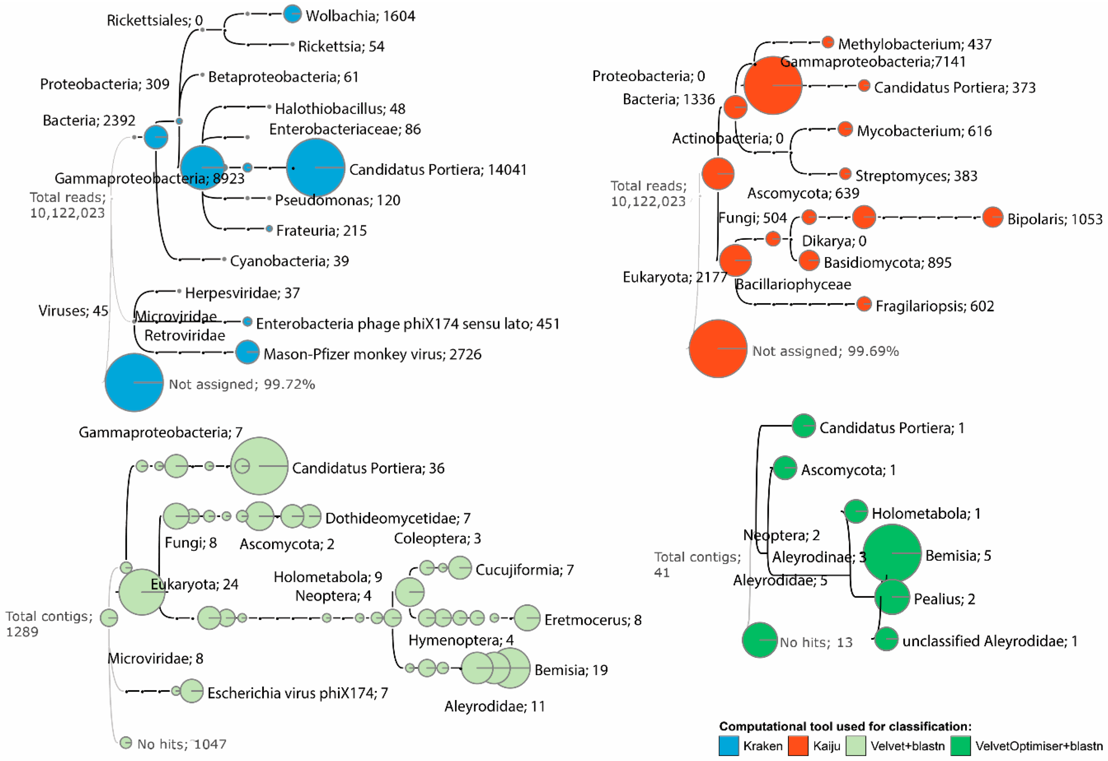 Insects 11 00161 g002 Insects 11 00161 g002