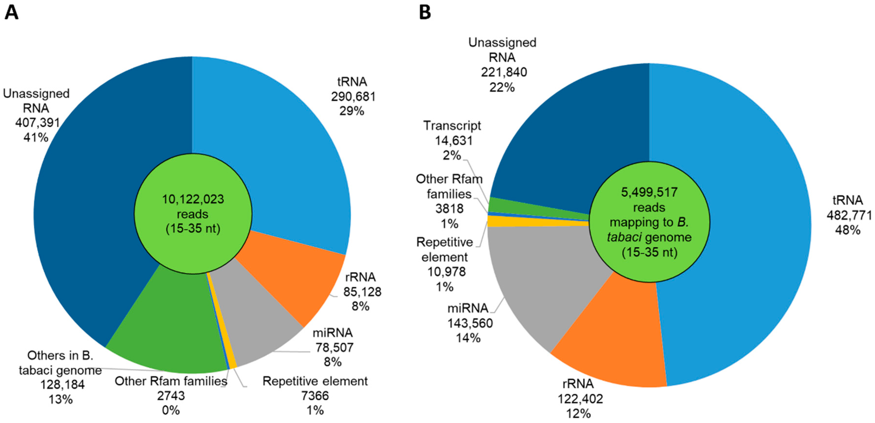 Insects 11 00161 g004 Insects 11 00161 g004