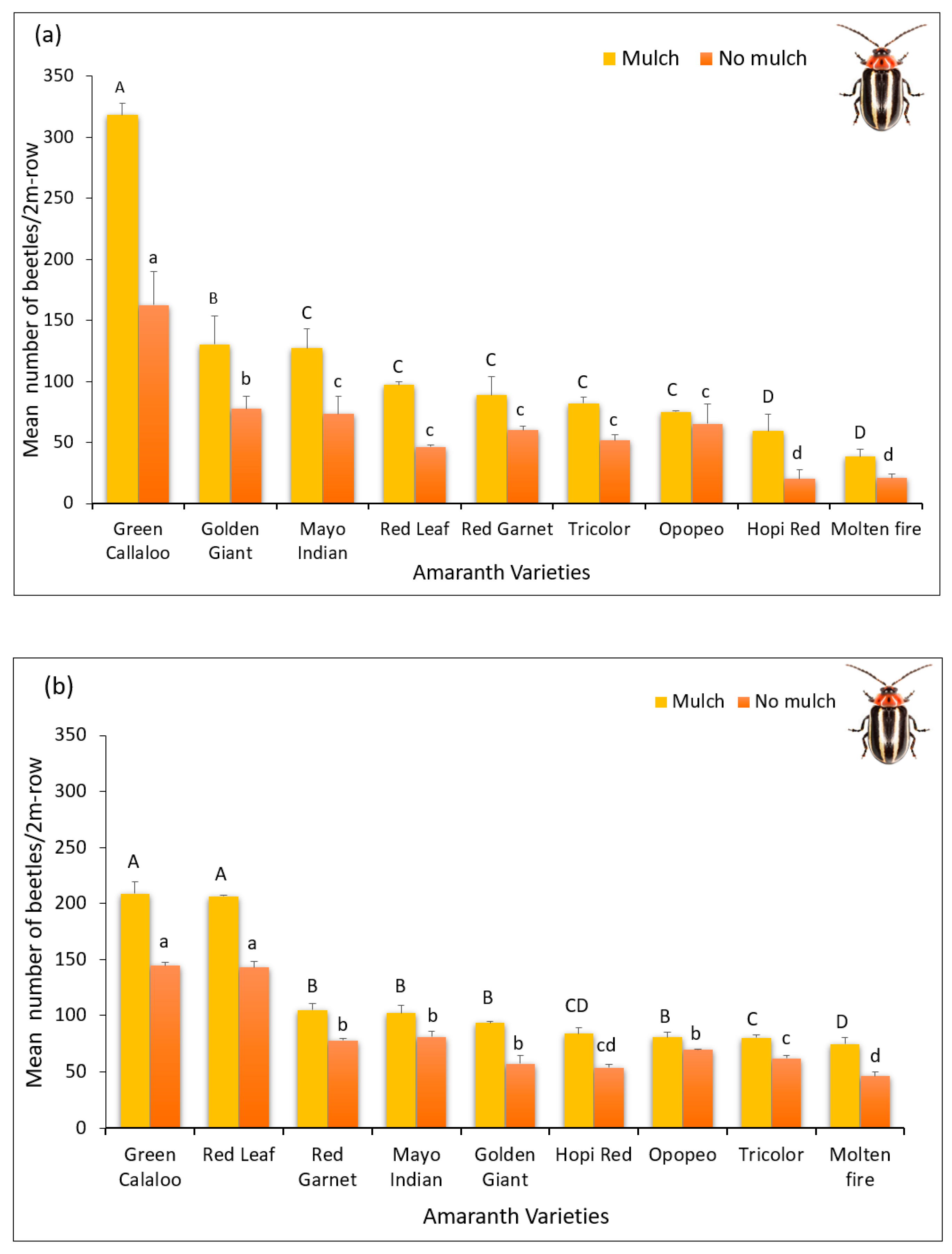 Insects 11 00162 g002 Insects 11 00162 g002