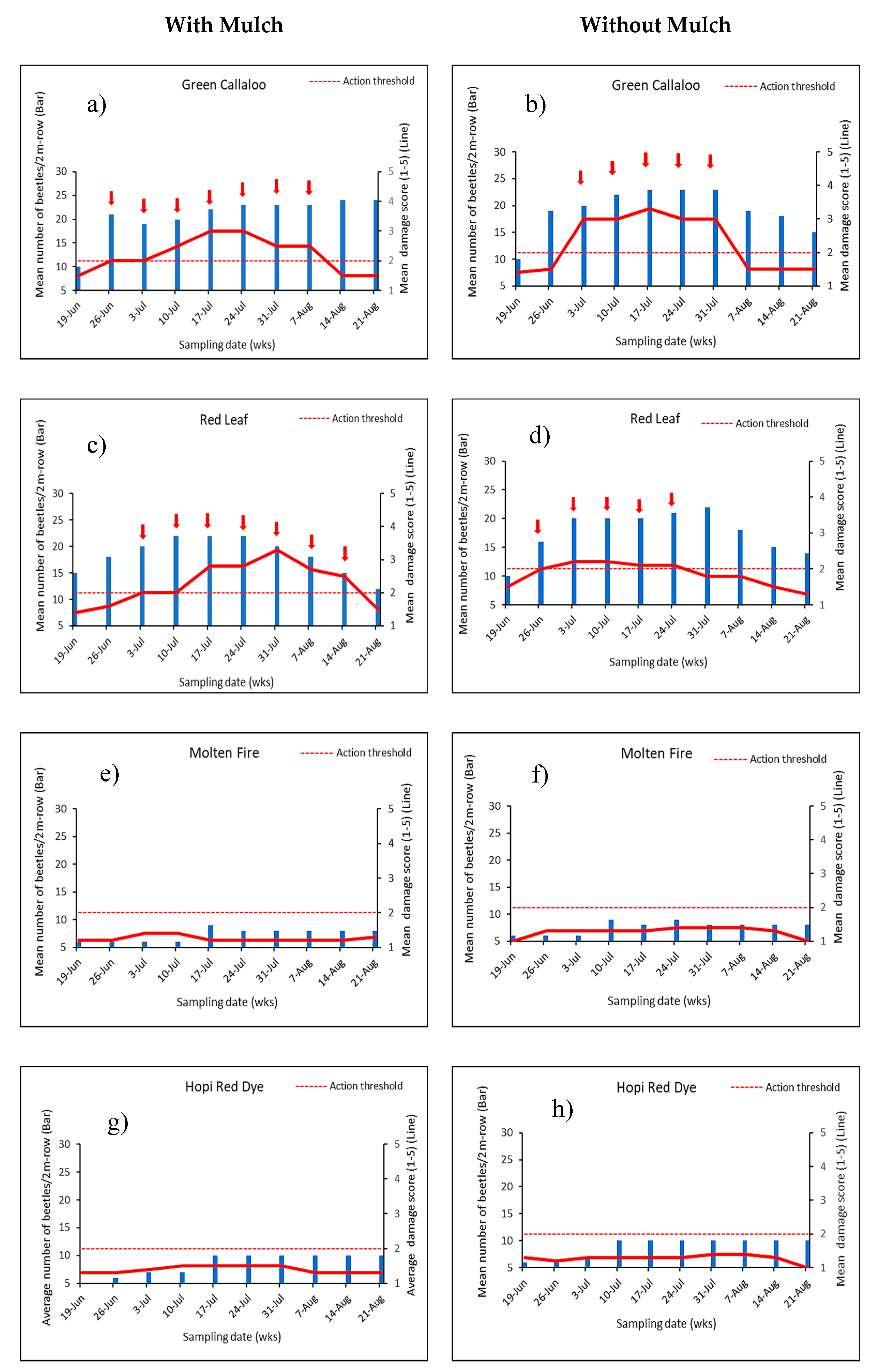 Insects 11 00162 g005 Insects 11 00162 g005