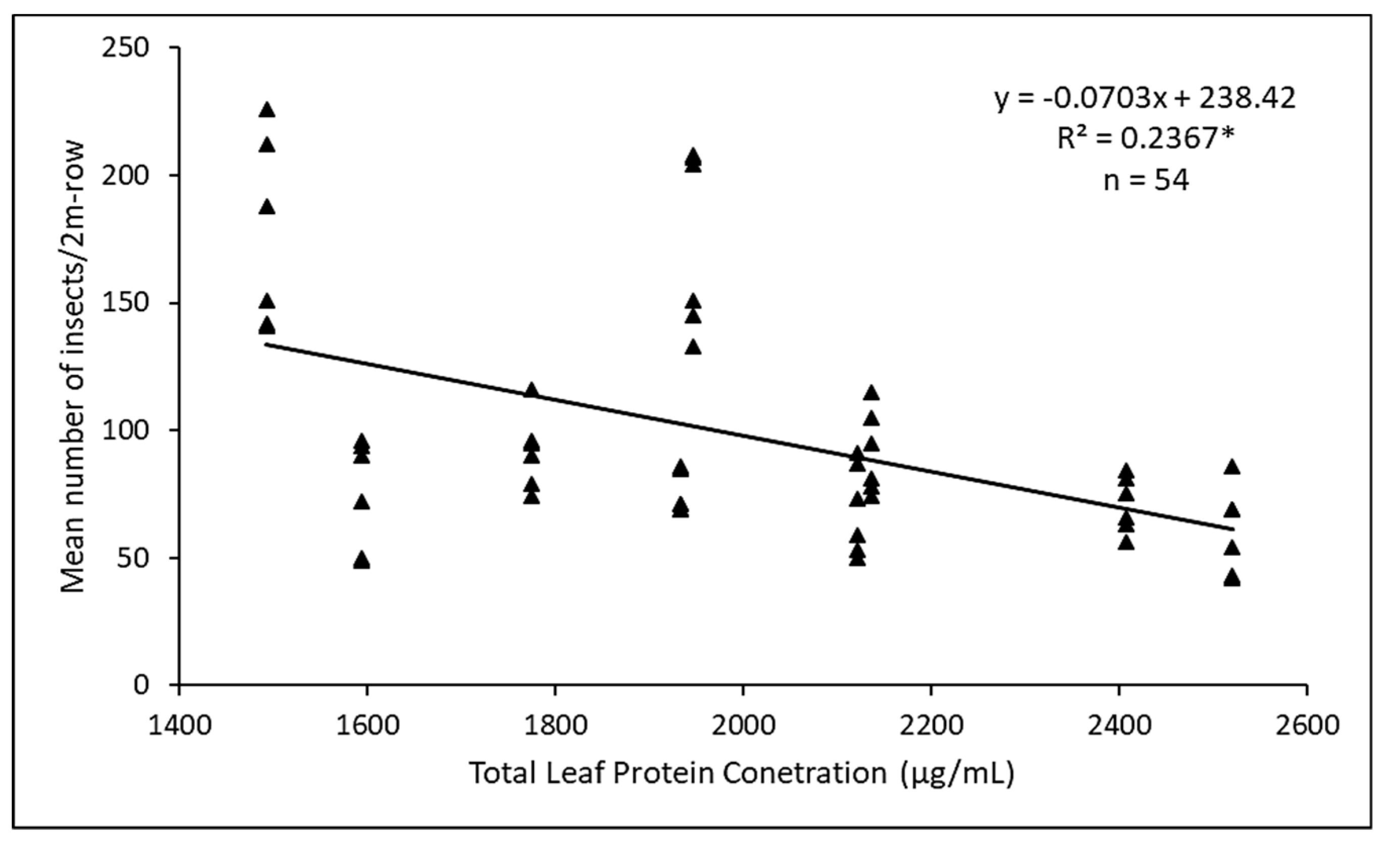 Insects 11 00162 g008 Insects 11 00162 g008