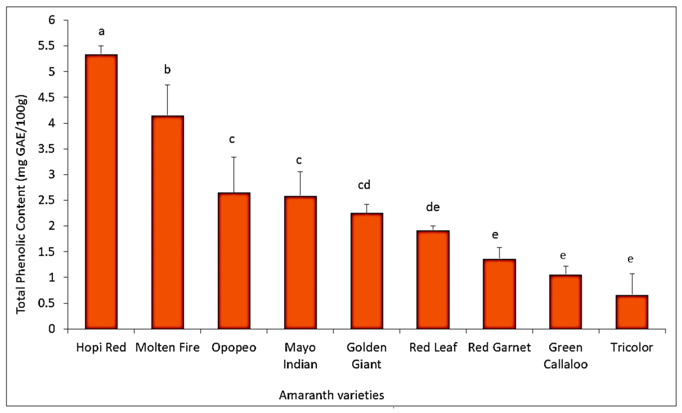 Insects 11 00162 g009 Insects 11 00162 g009