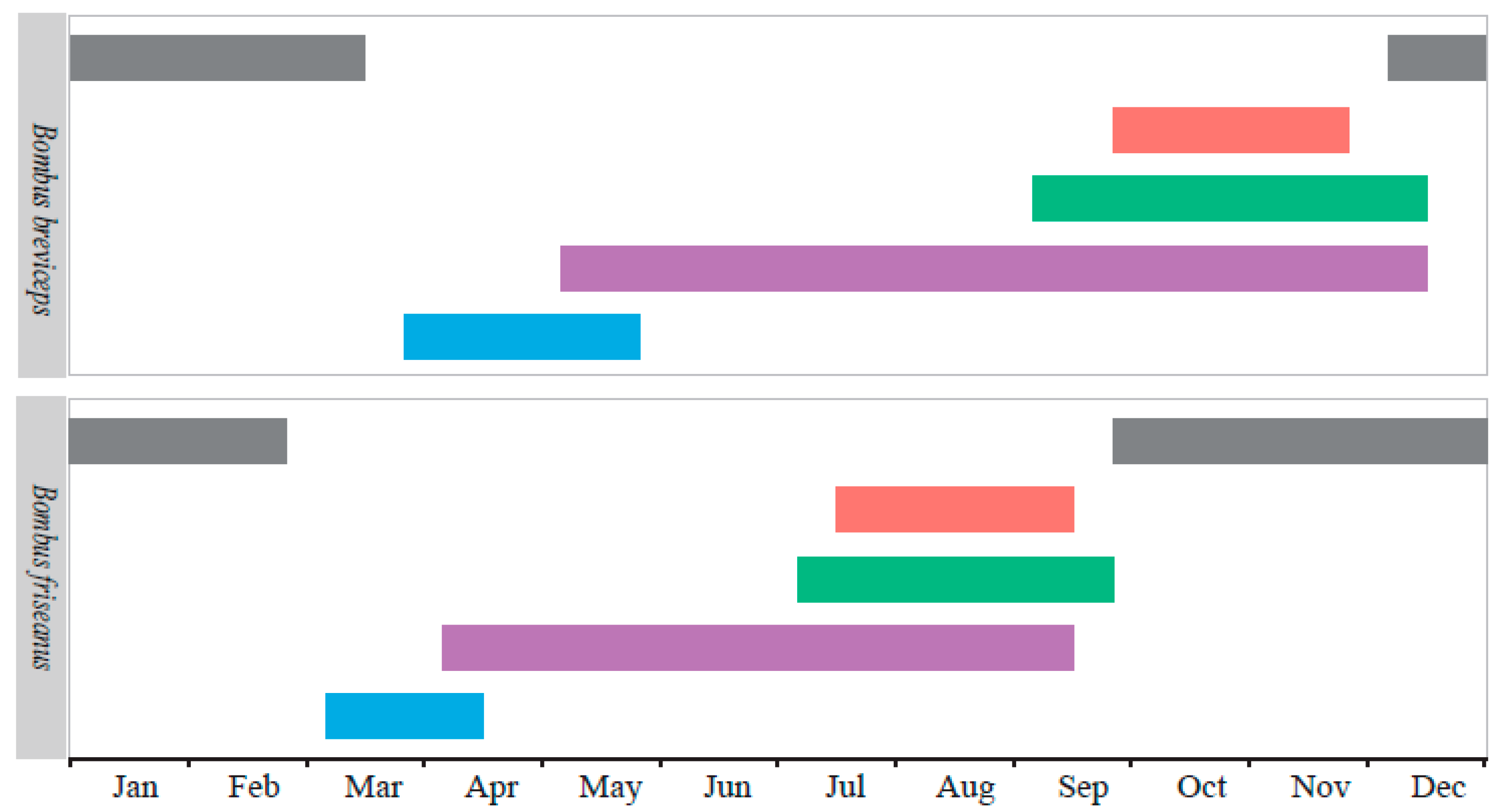 Insects 11 00163 g003 Insects 11 00163 g003