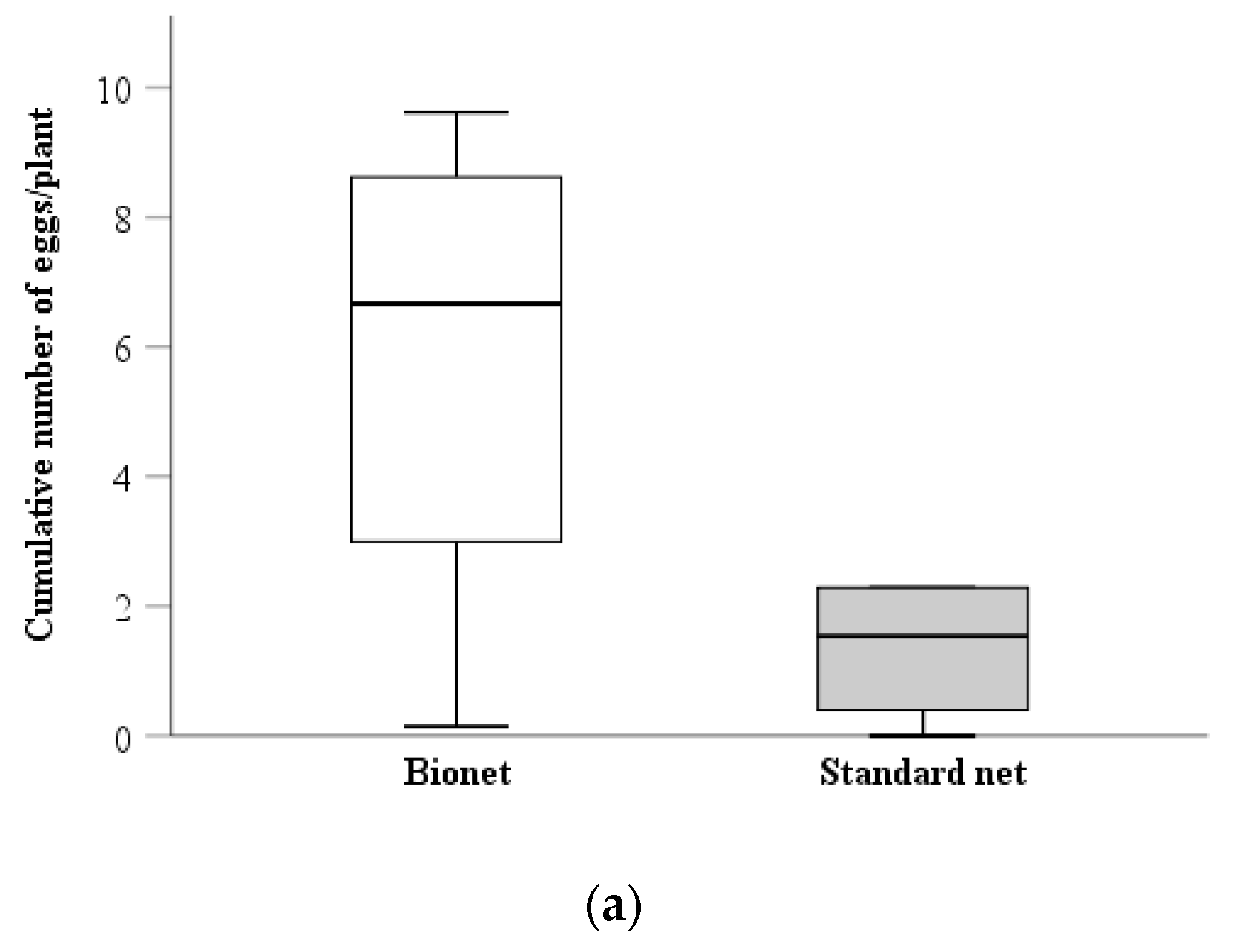 Insects 11 00166 g002a Insects 11 00166 g002a