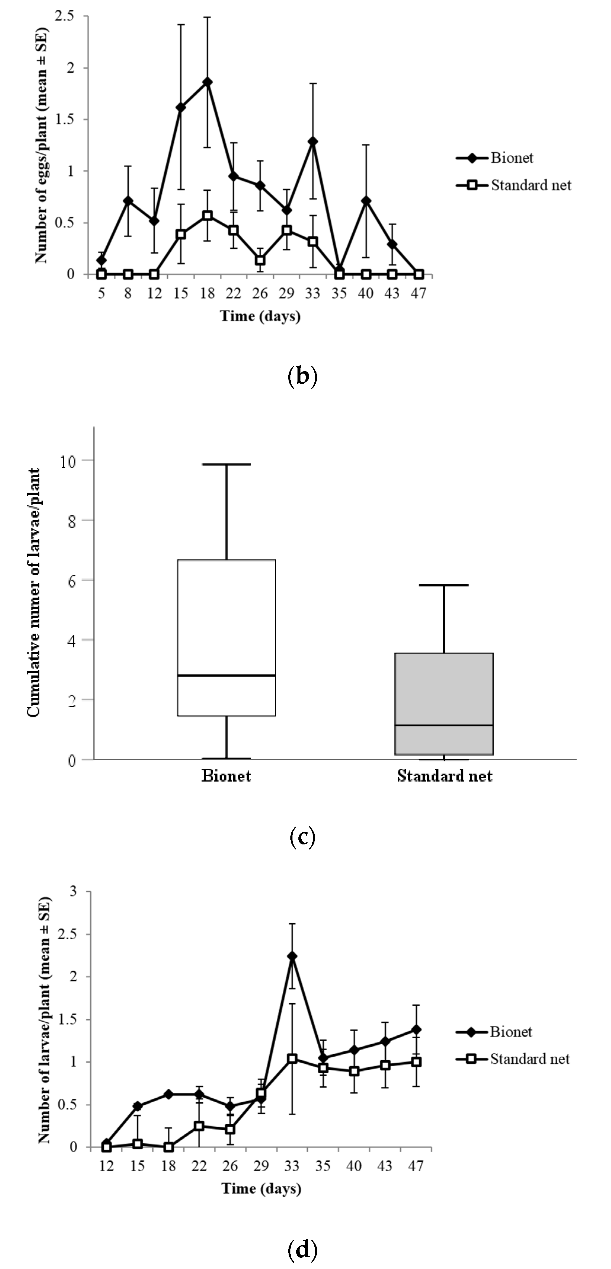 Insects 11 00166 g002b Insects 11 00166 g002b
