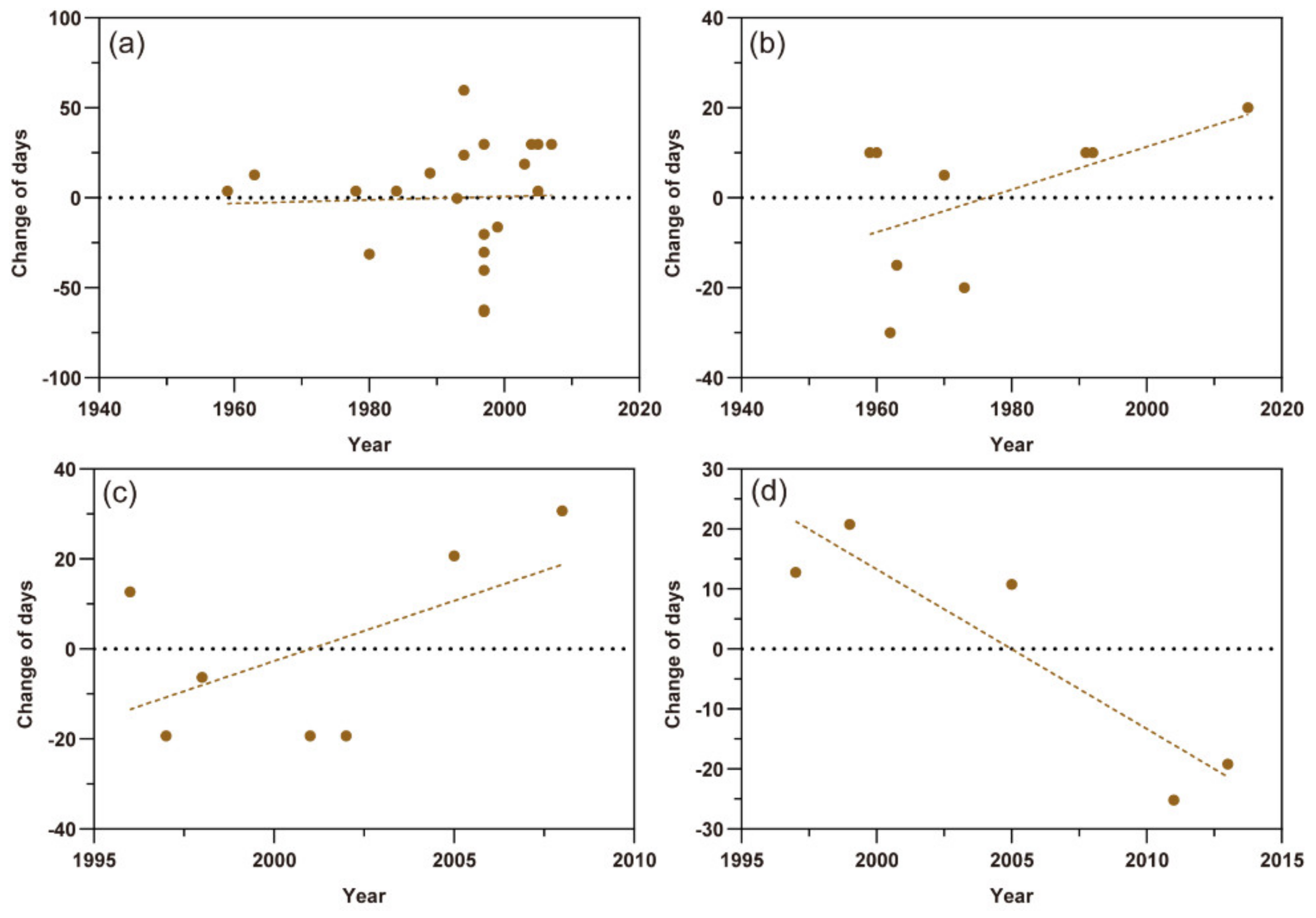 Insects 11 00167 g004