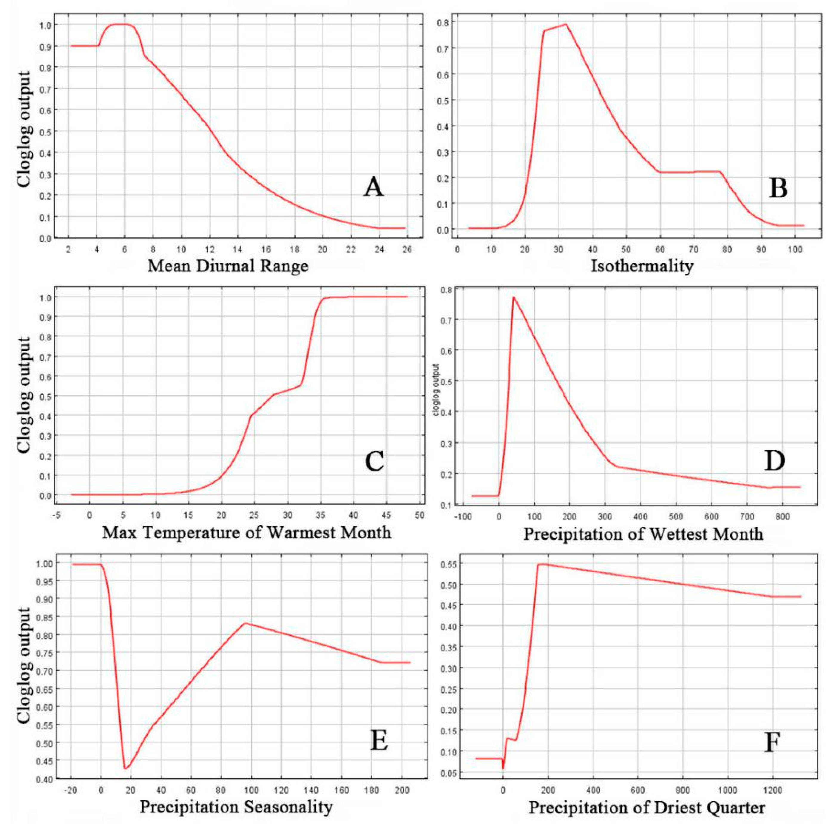 Insects 11 00172 g005 Insects 11 00172 g005