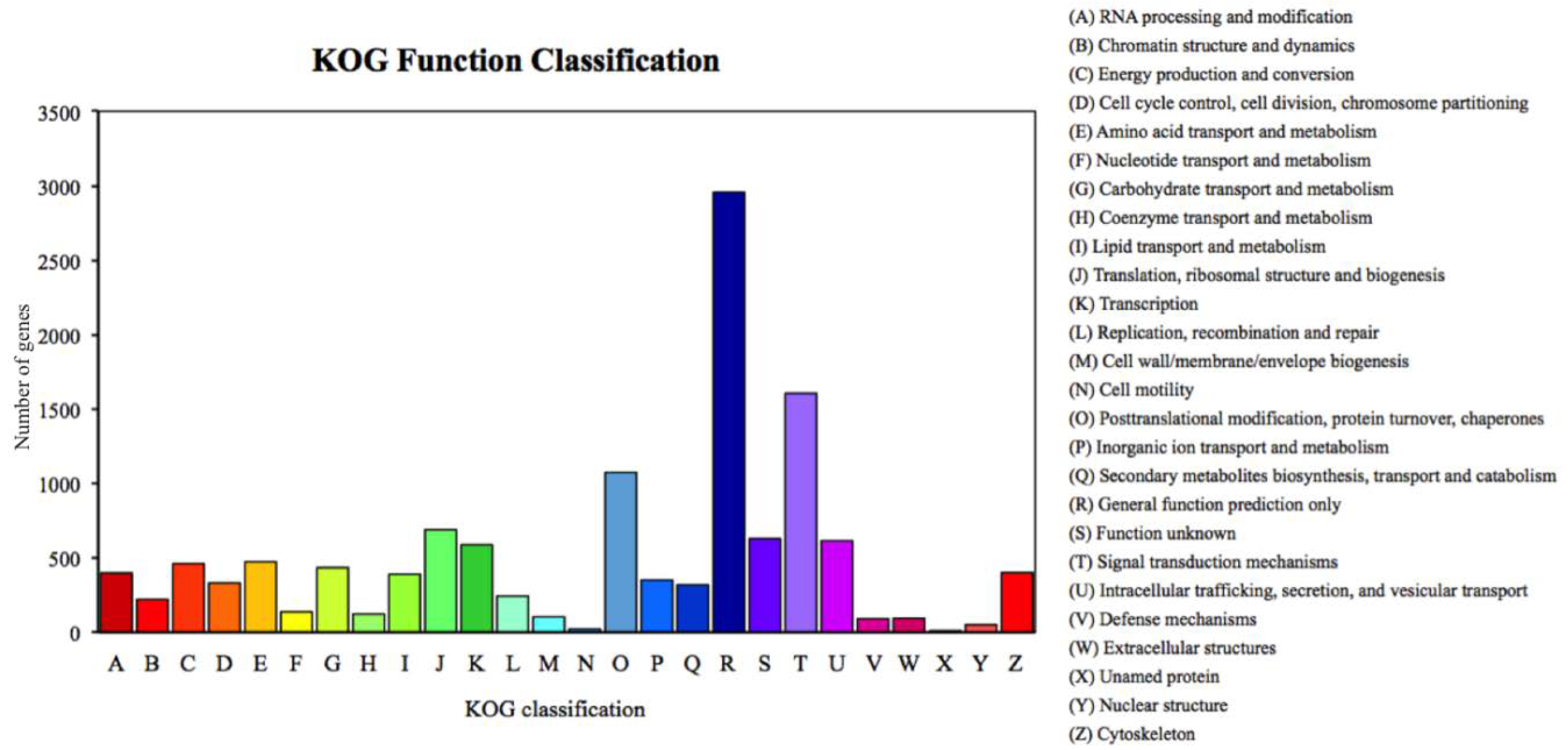 Insects 11 00176 g002