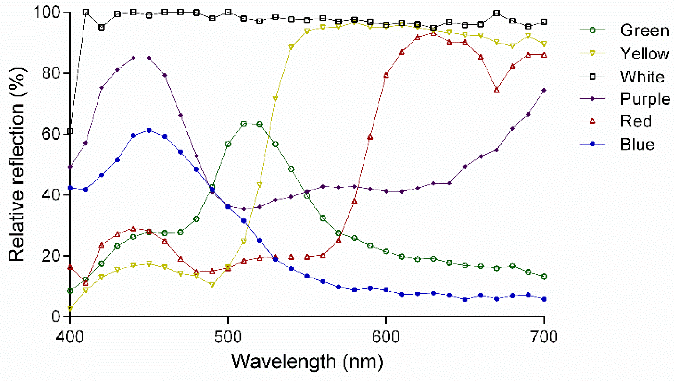 Insects 11 00177 g002 Insects 11 00177 g002