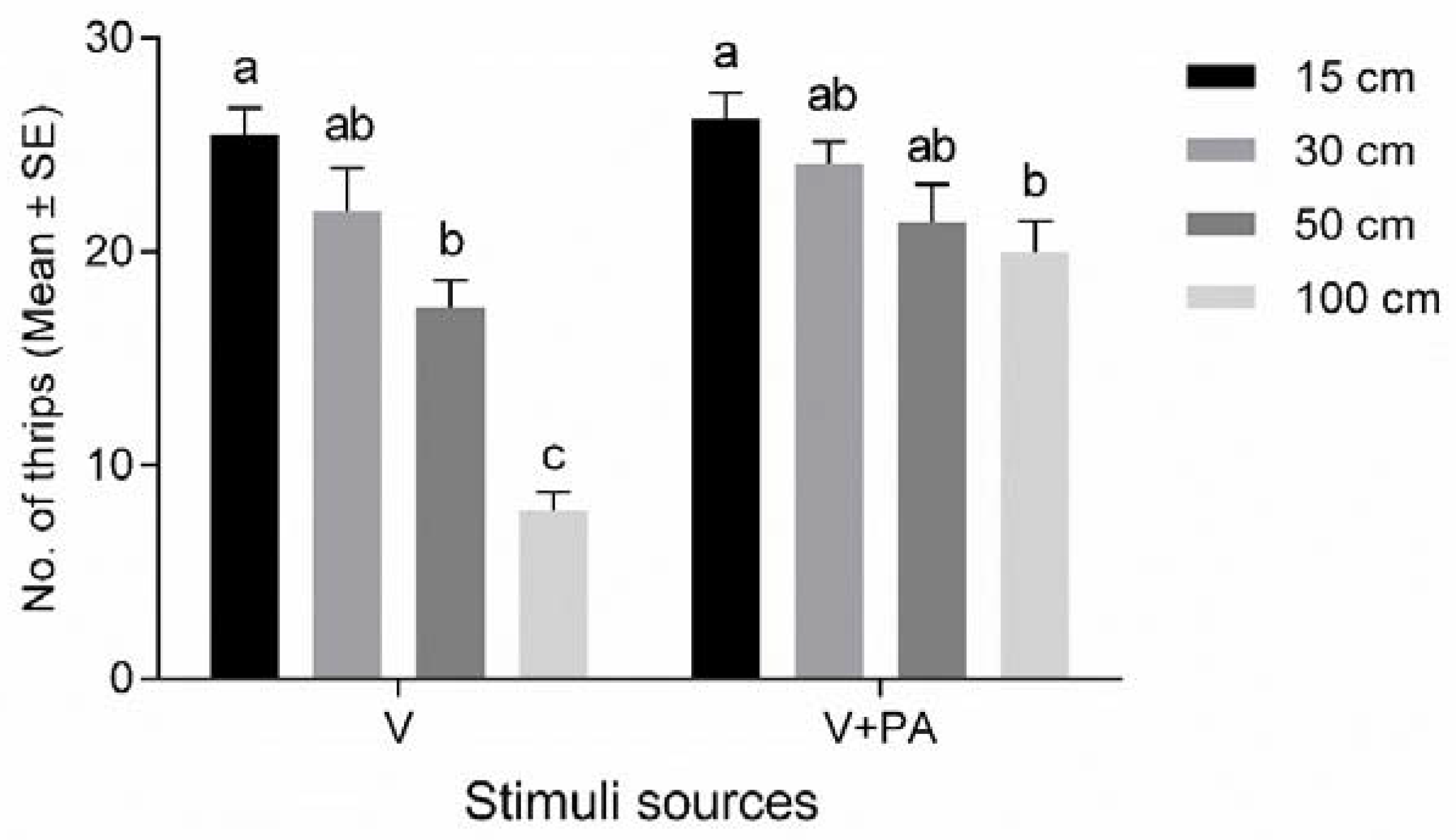 Insects 11 00177 g003 Insects 11 00177 g003
