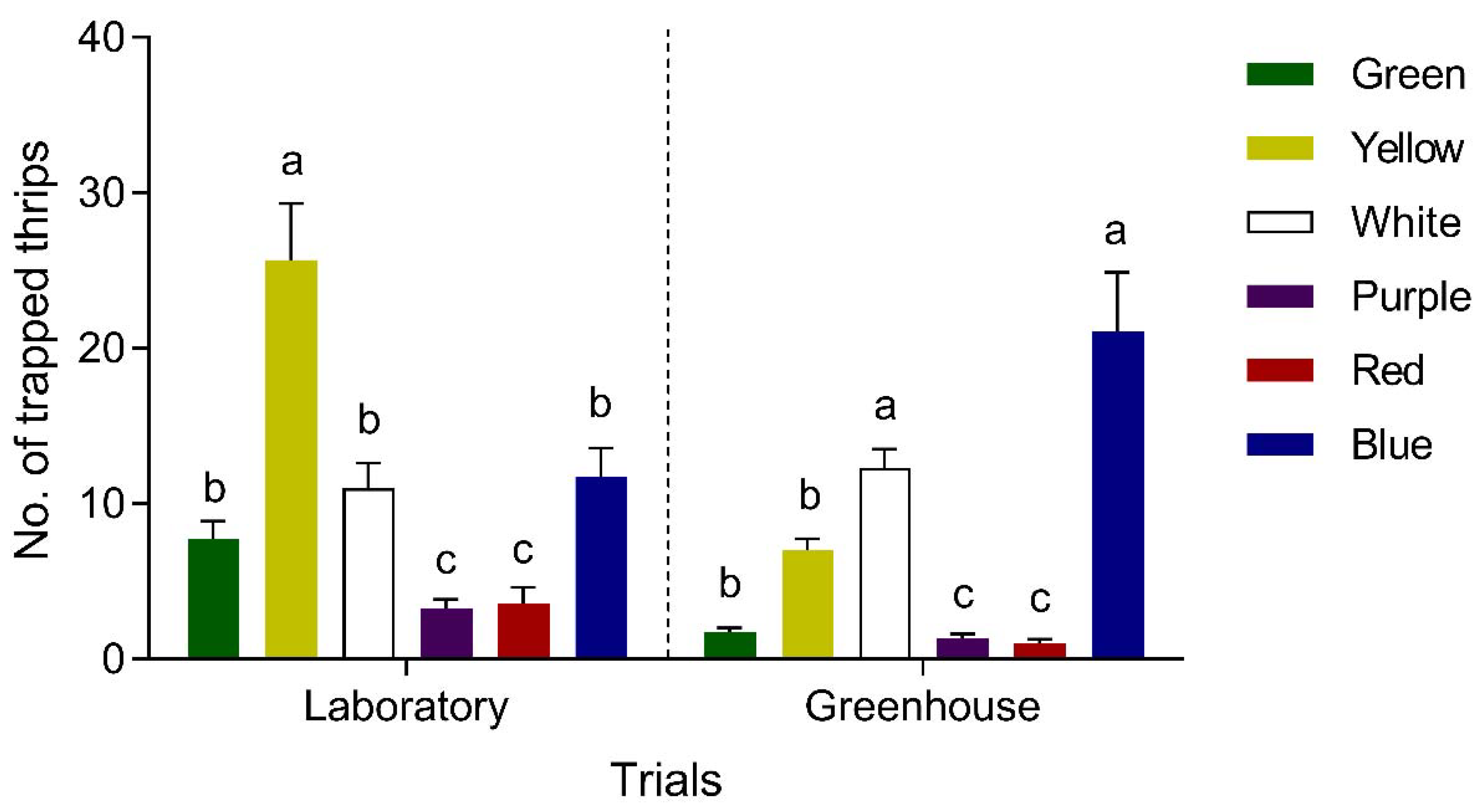 Insects 11 00177 g004 Insects 11 00177 g004