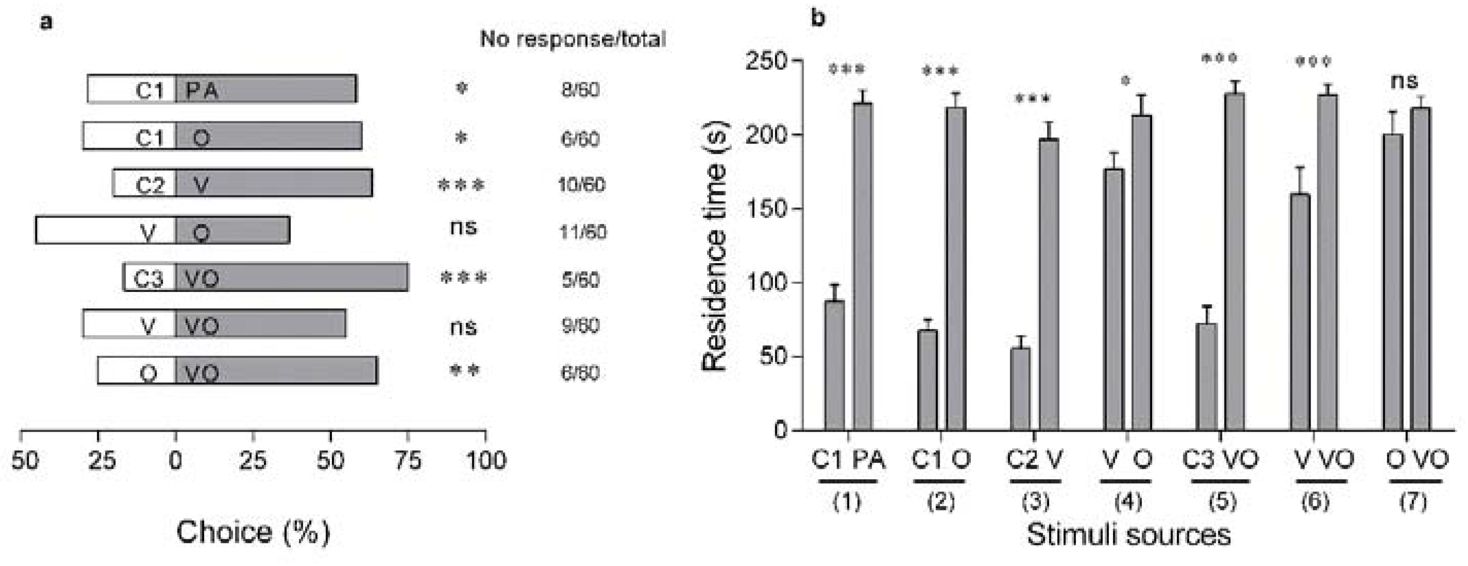 Insects 11 00177 g006 Insects 11 00177 g006