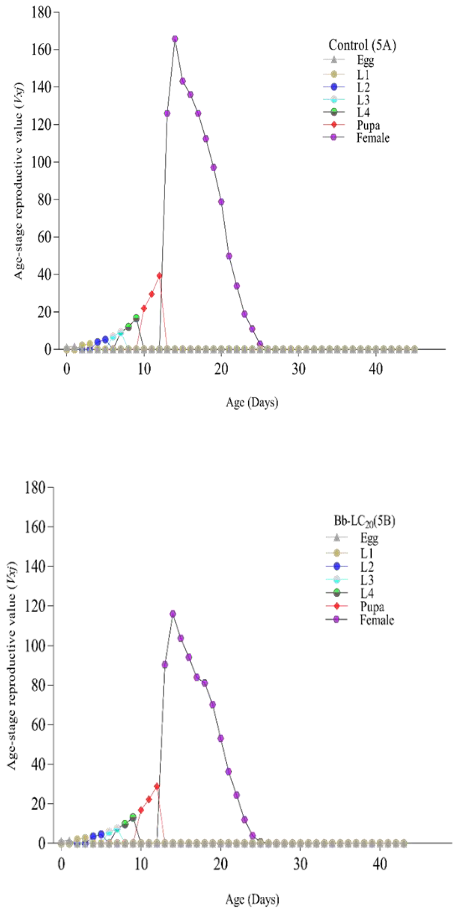Insects 11 00178 g005a Insects 11 00178 g005a