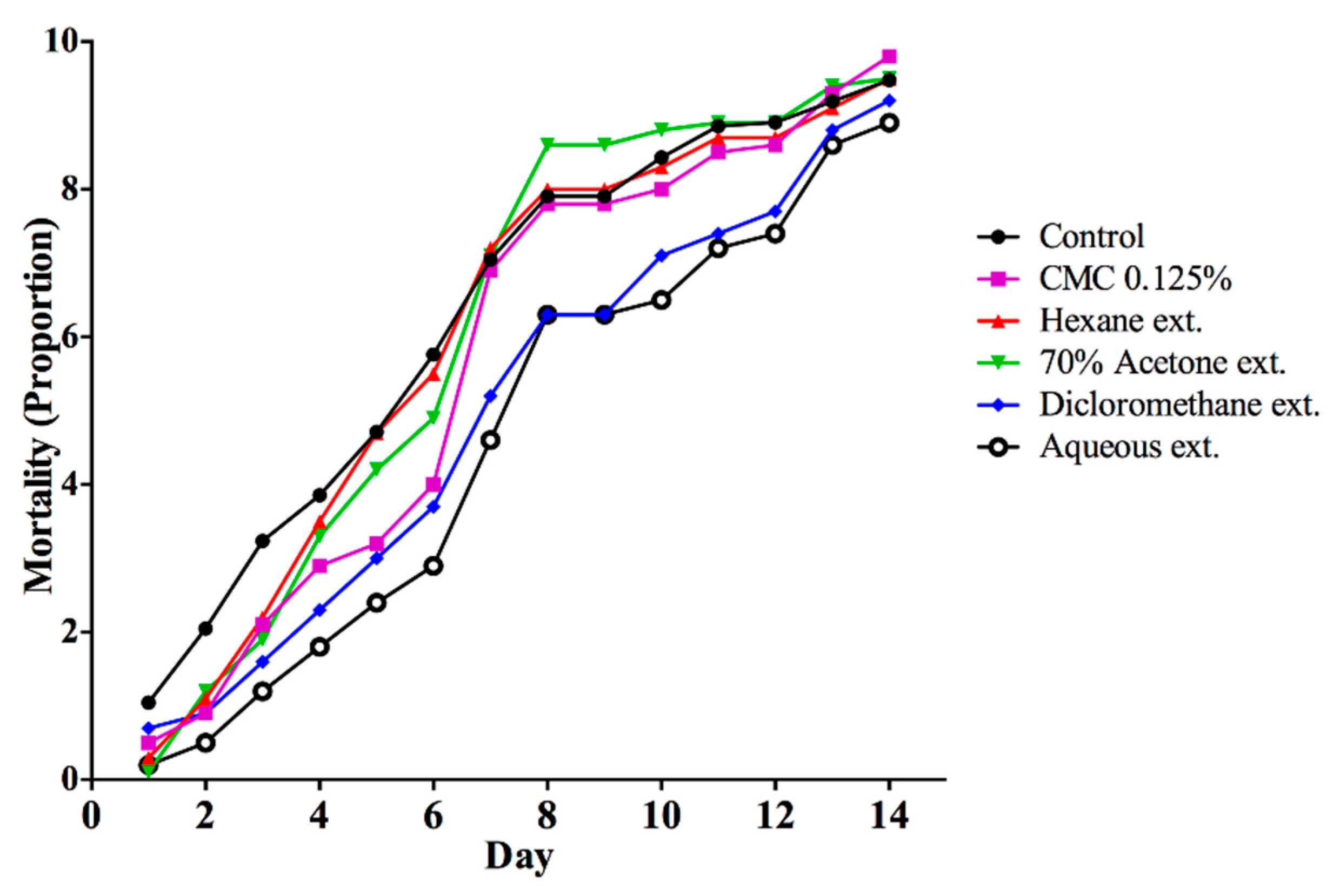Insects 11 00180 g002 Insects 11 00180 g002
