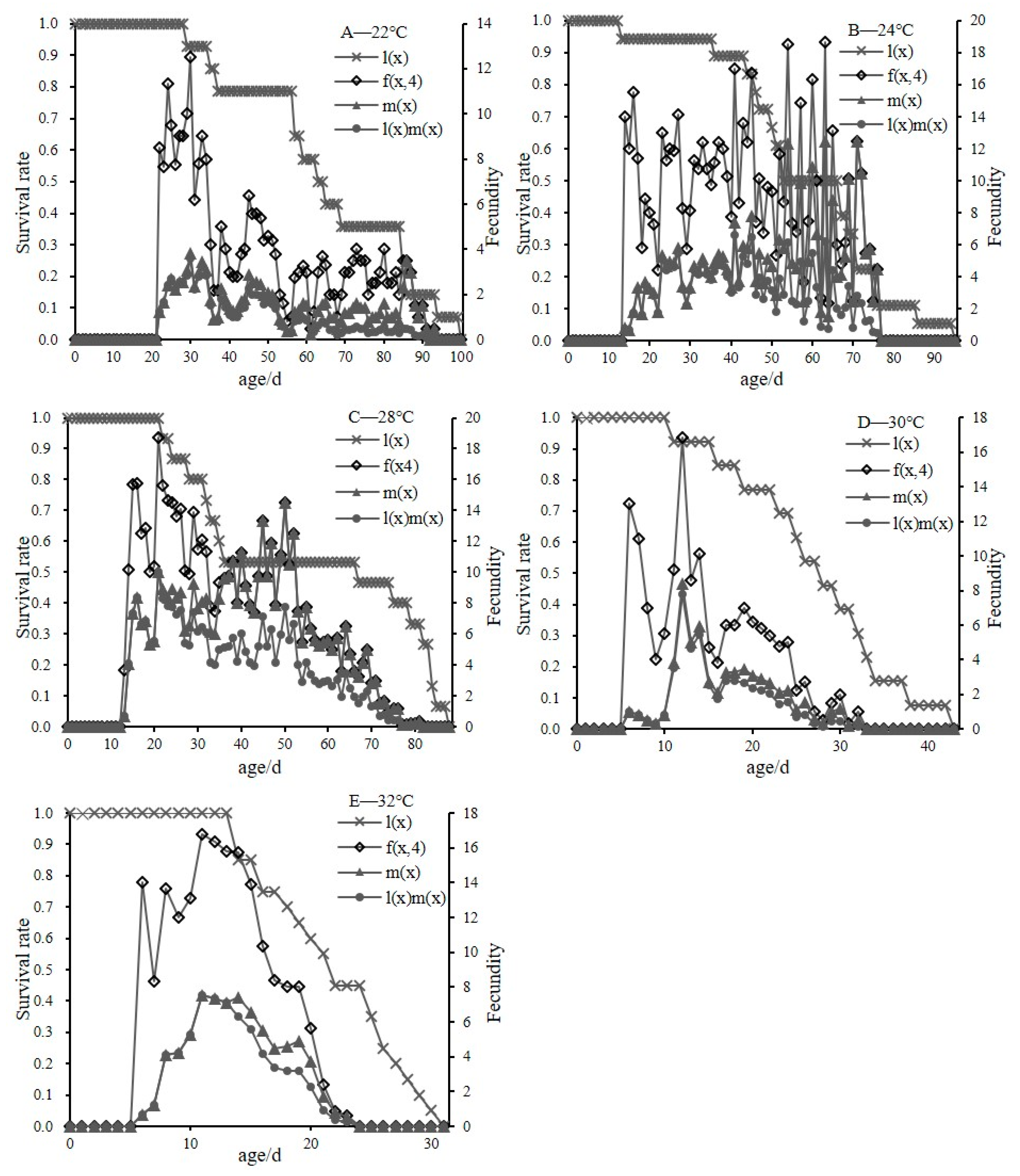 Insects 11 00181 g004