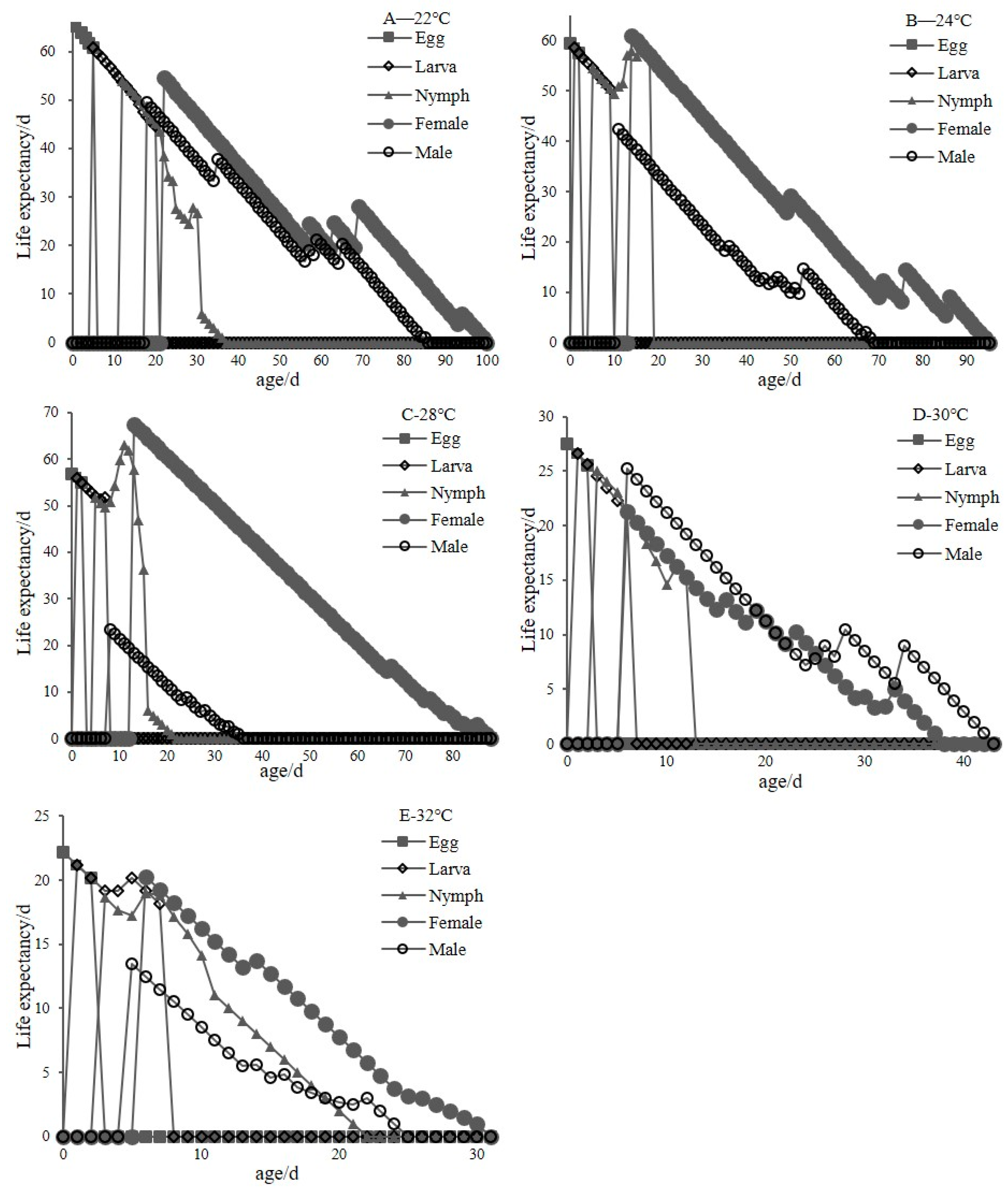 Insects 11 00181 g005