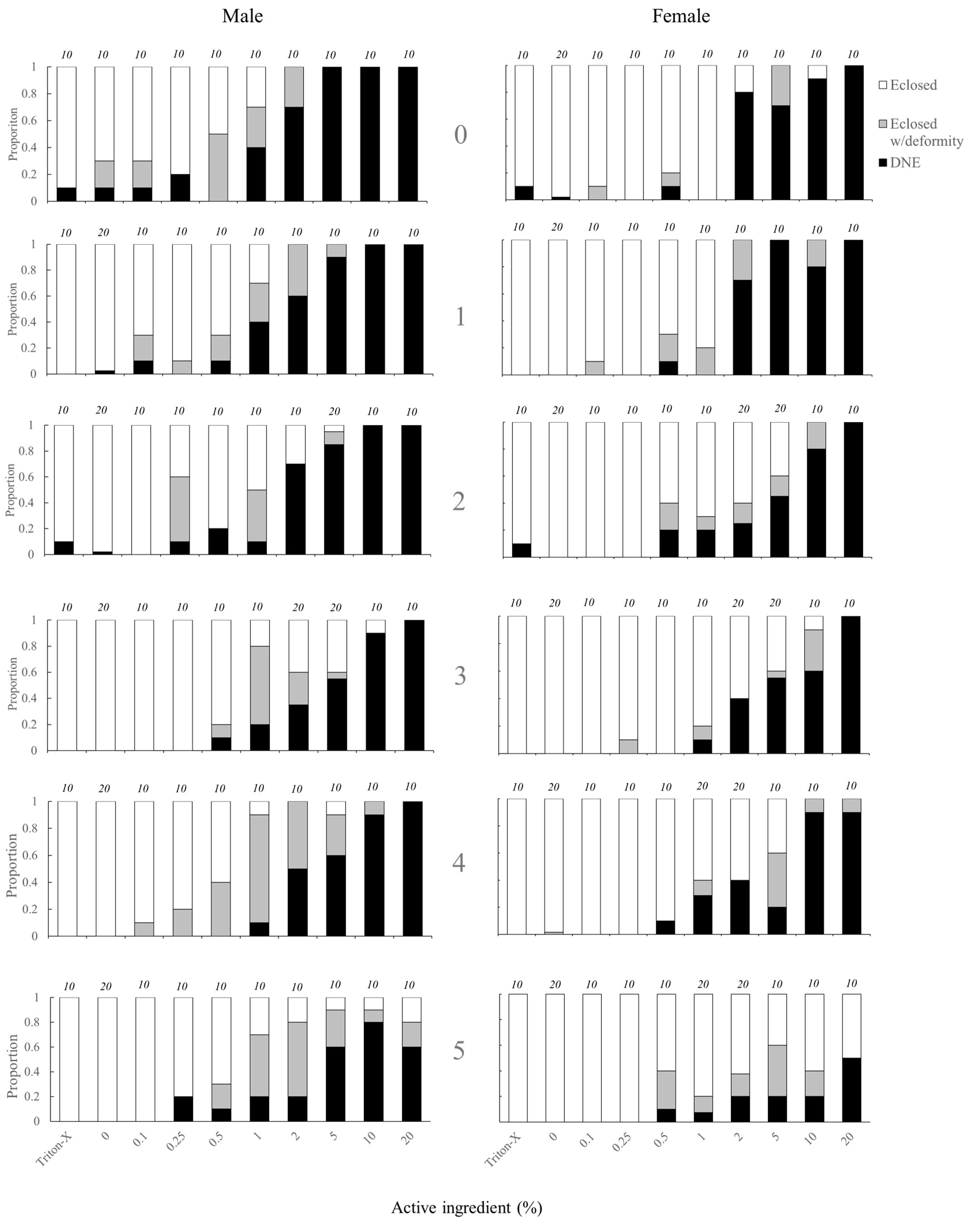 Insects 11 00184 g001 Insects 11 00184 g001