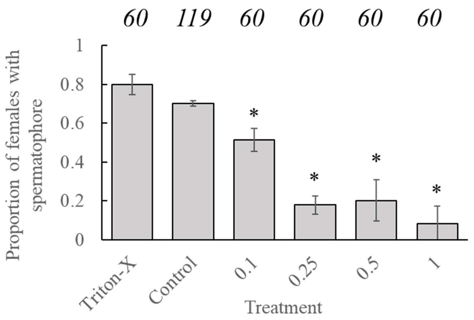 Insects 11 00184 g002 Insects 11 00184 g002