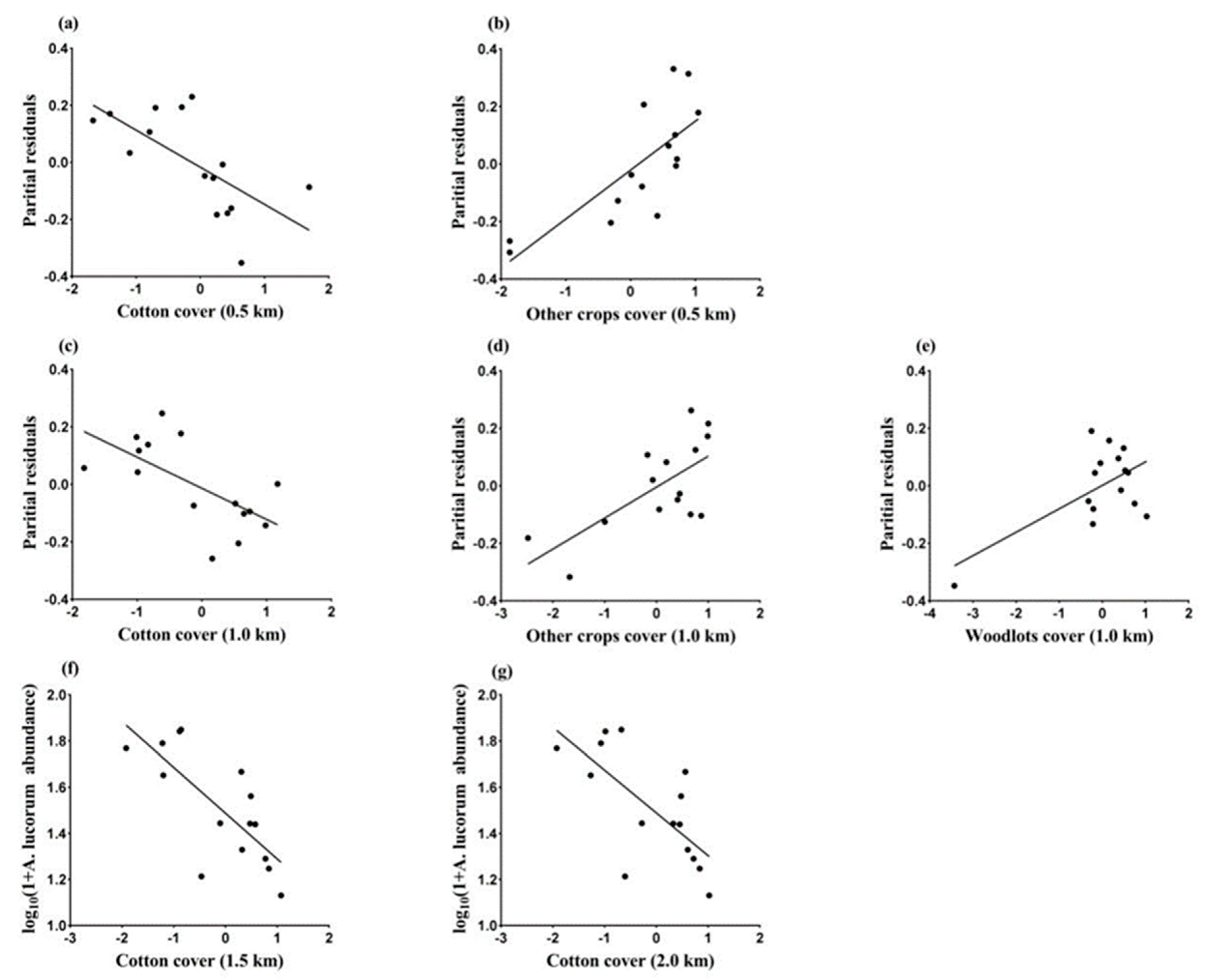 Insects 11 00185 g002 Insects 11 00185 g002