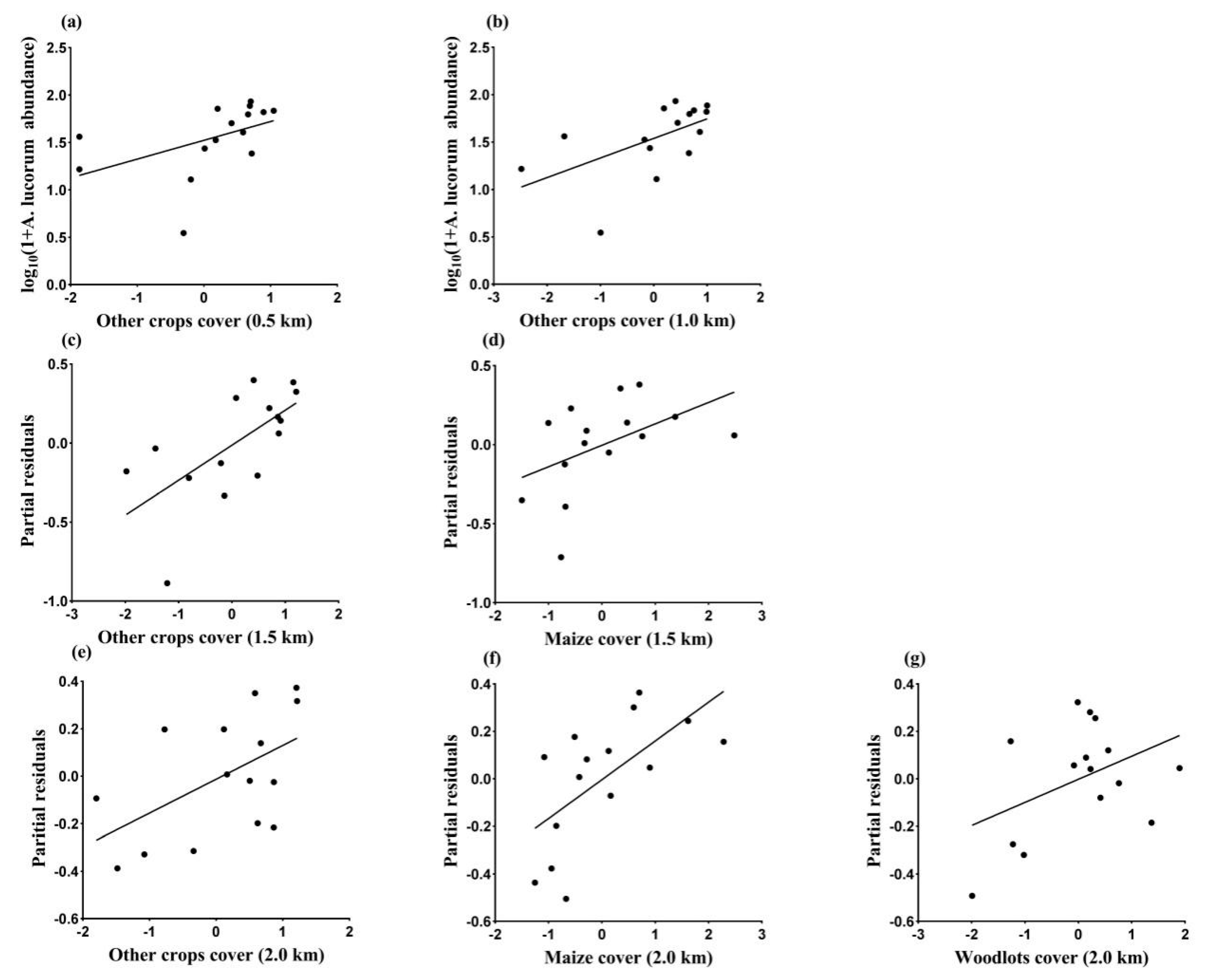 Insects 11 00185 g003 Insects 11 00185 g003