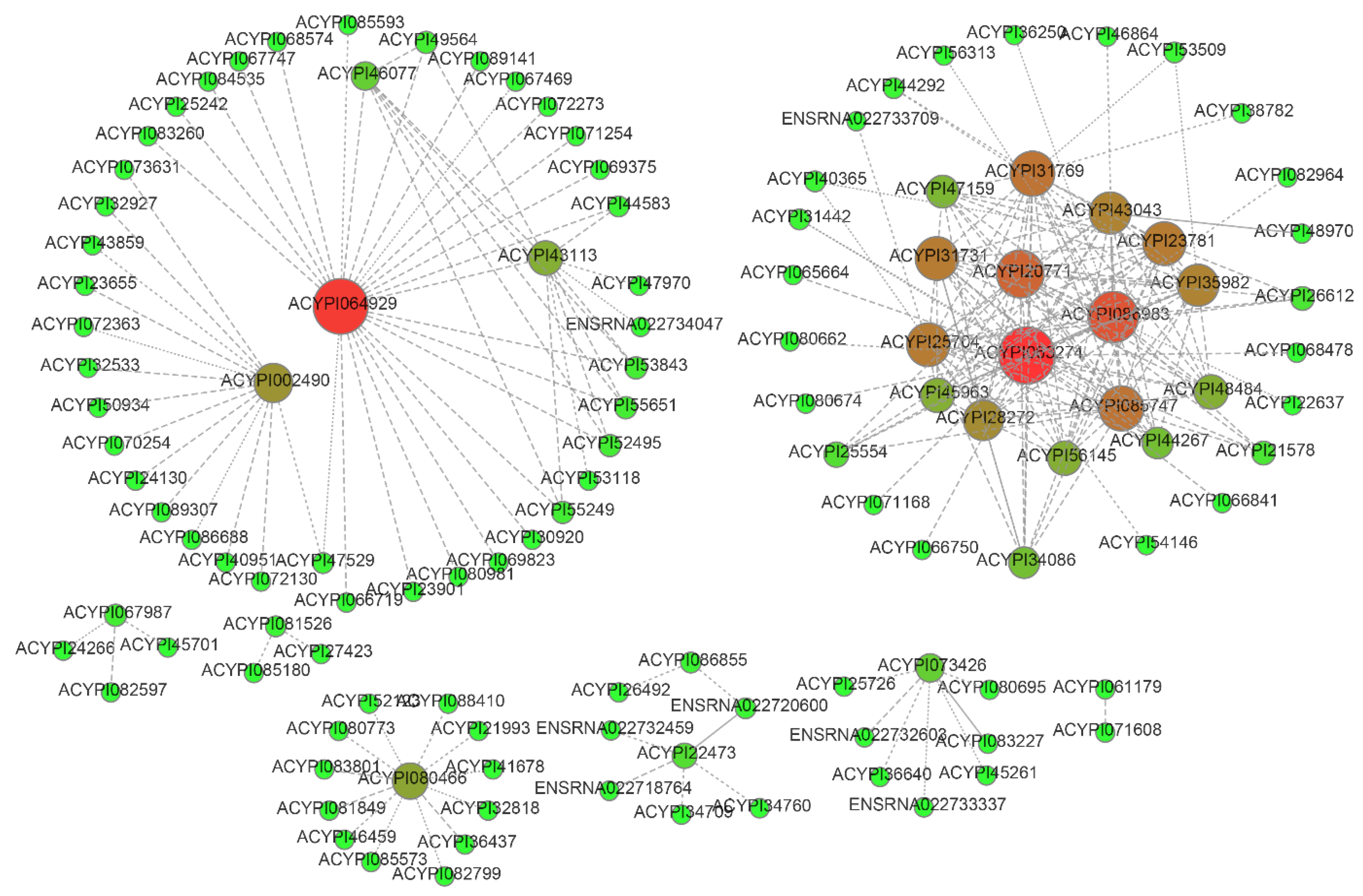 Insects 11 00186 g005 Insects 11 00186 g005