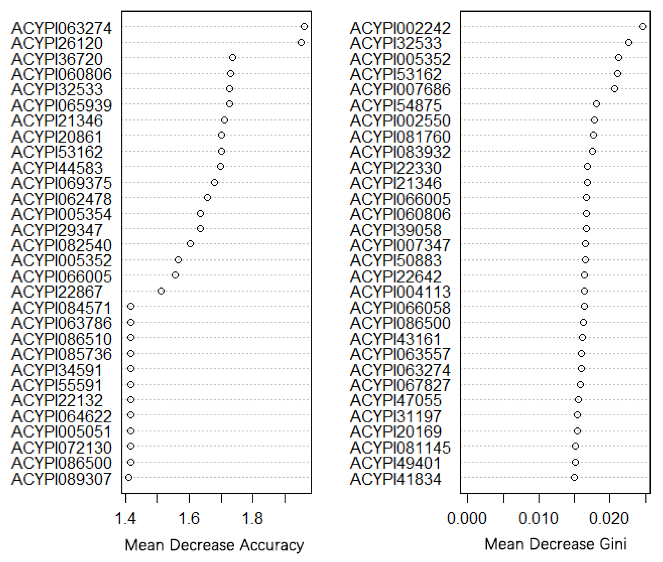 Insects 11 00186 g006 Insects 11 00186 g006