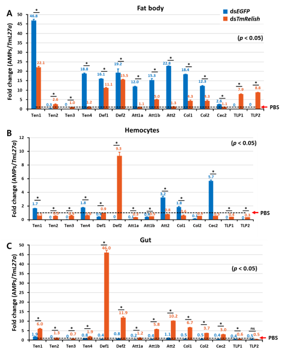 Insects 11 00188 g003 Insects 11 00188 g003