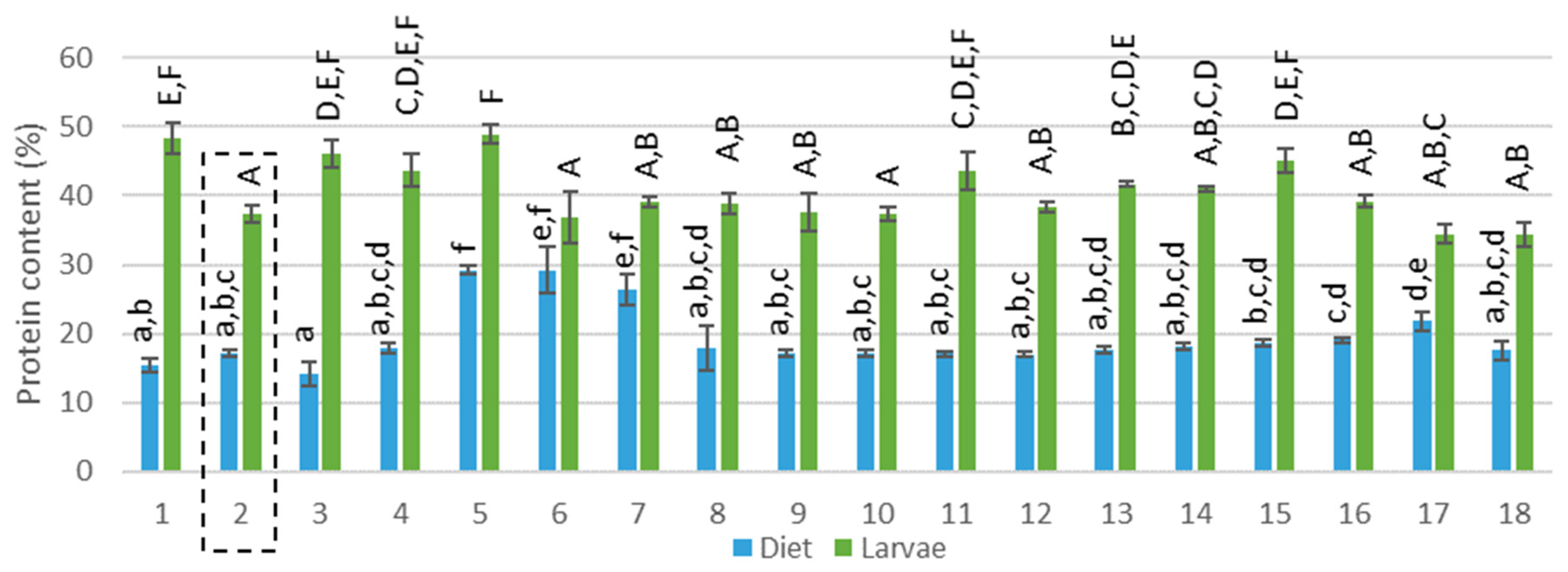 Insects 11 00190 g001