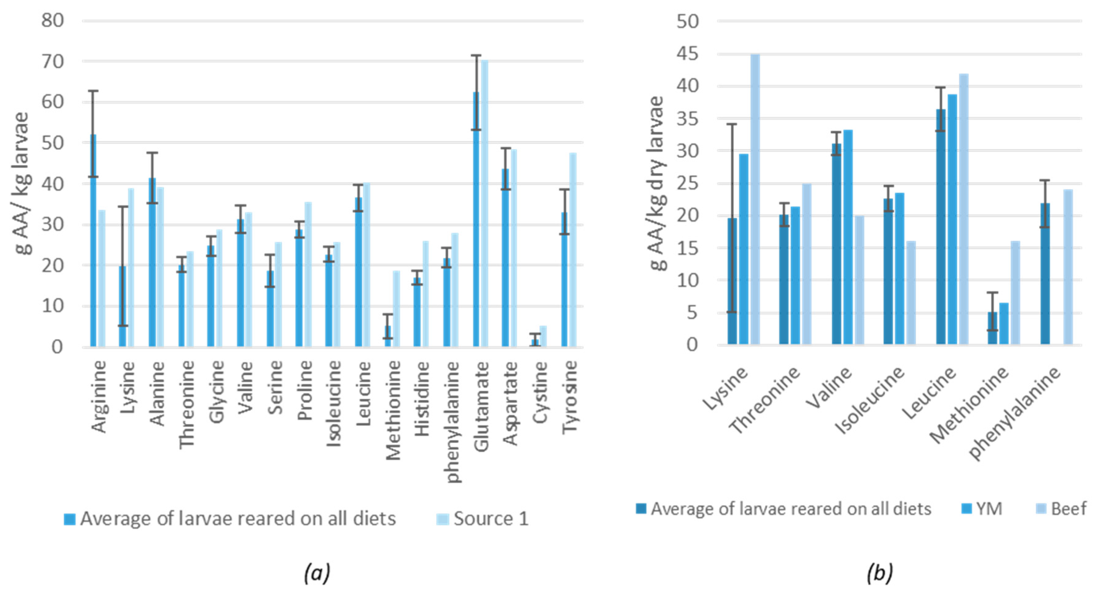 Insects 11 00190 g003