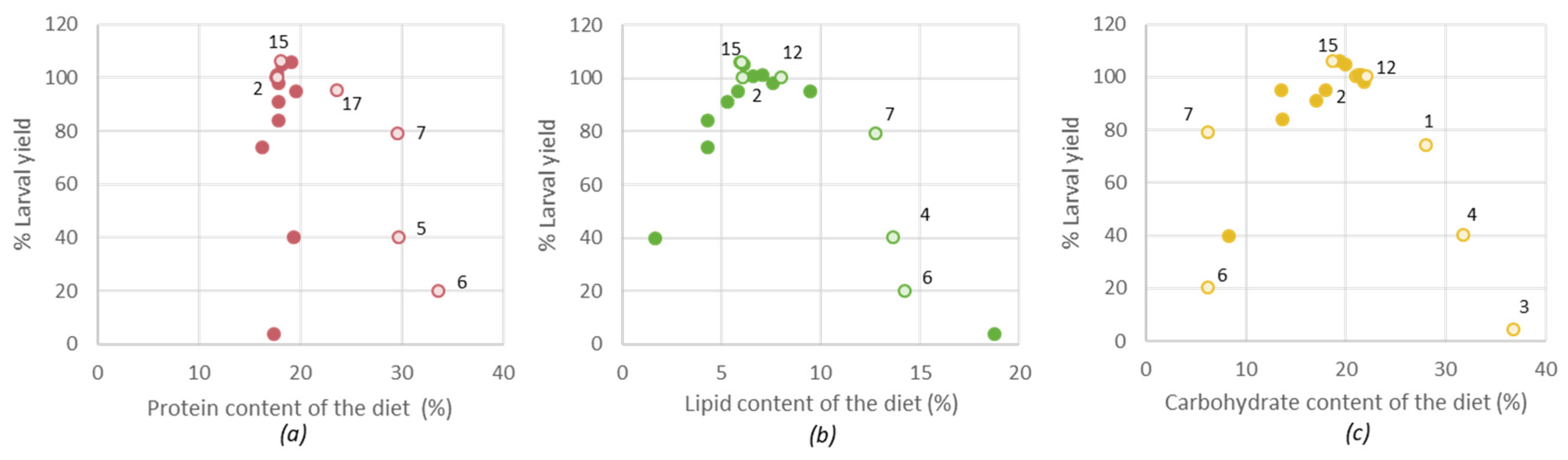 Insects 11 00190 g004