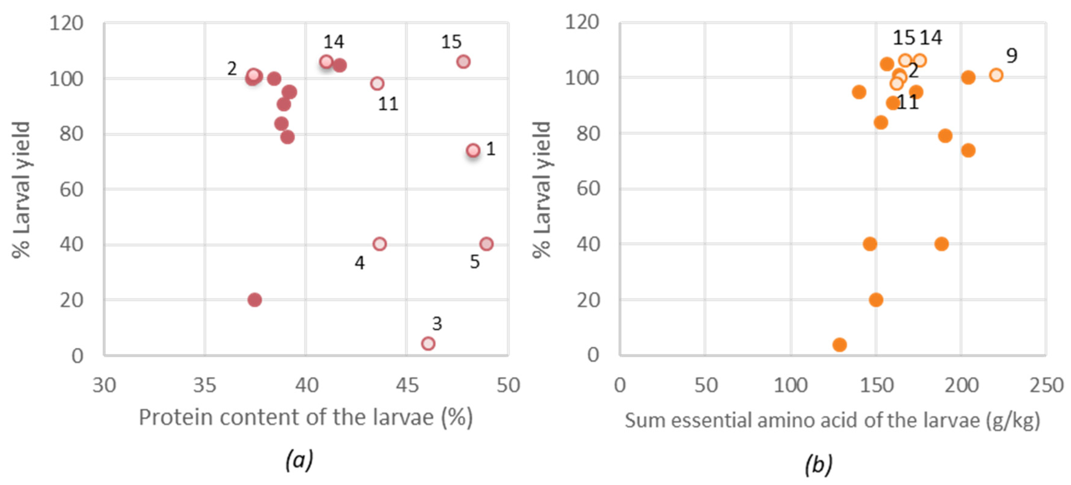 Insects 11 00190 g005