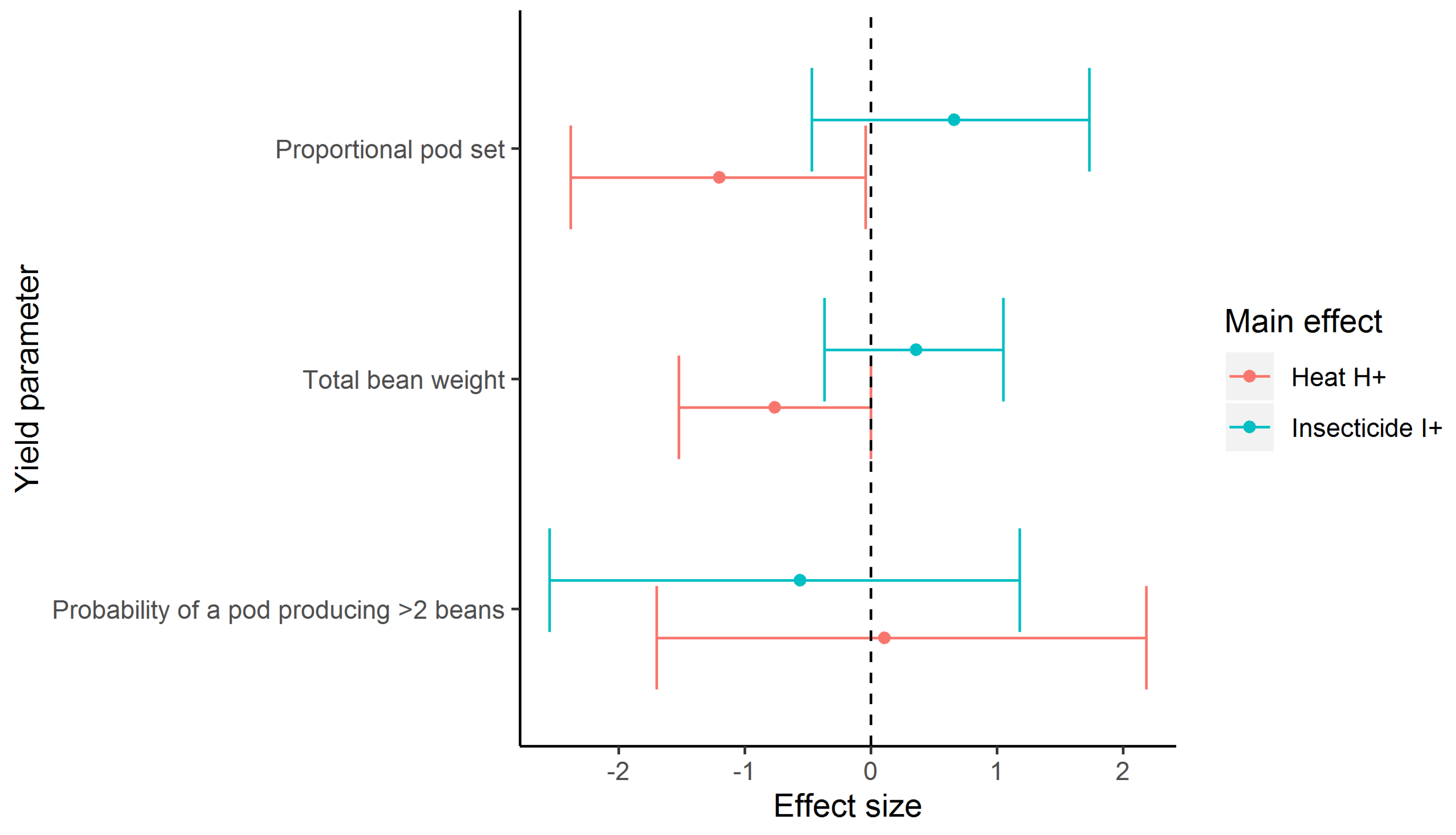 Insects 11 00191 g001