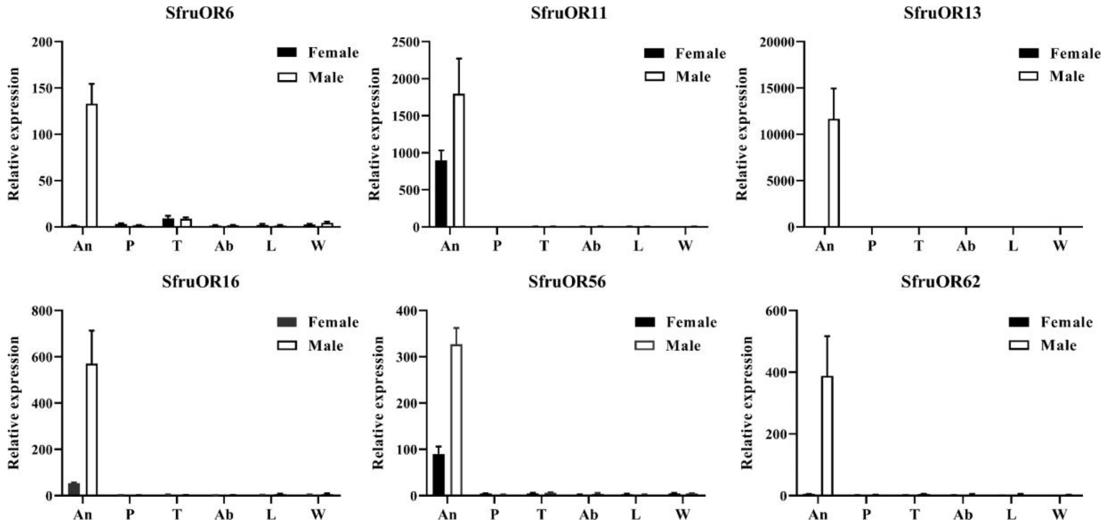Insects 11 00193 g003 Insects 11 00193 g003