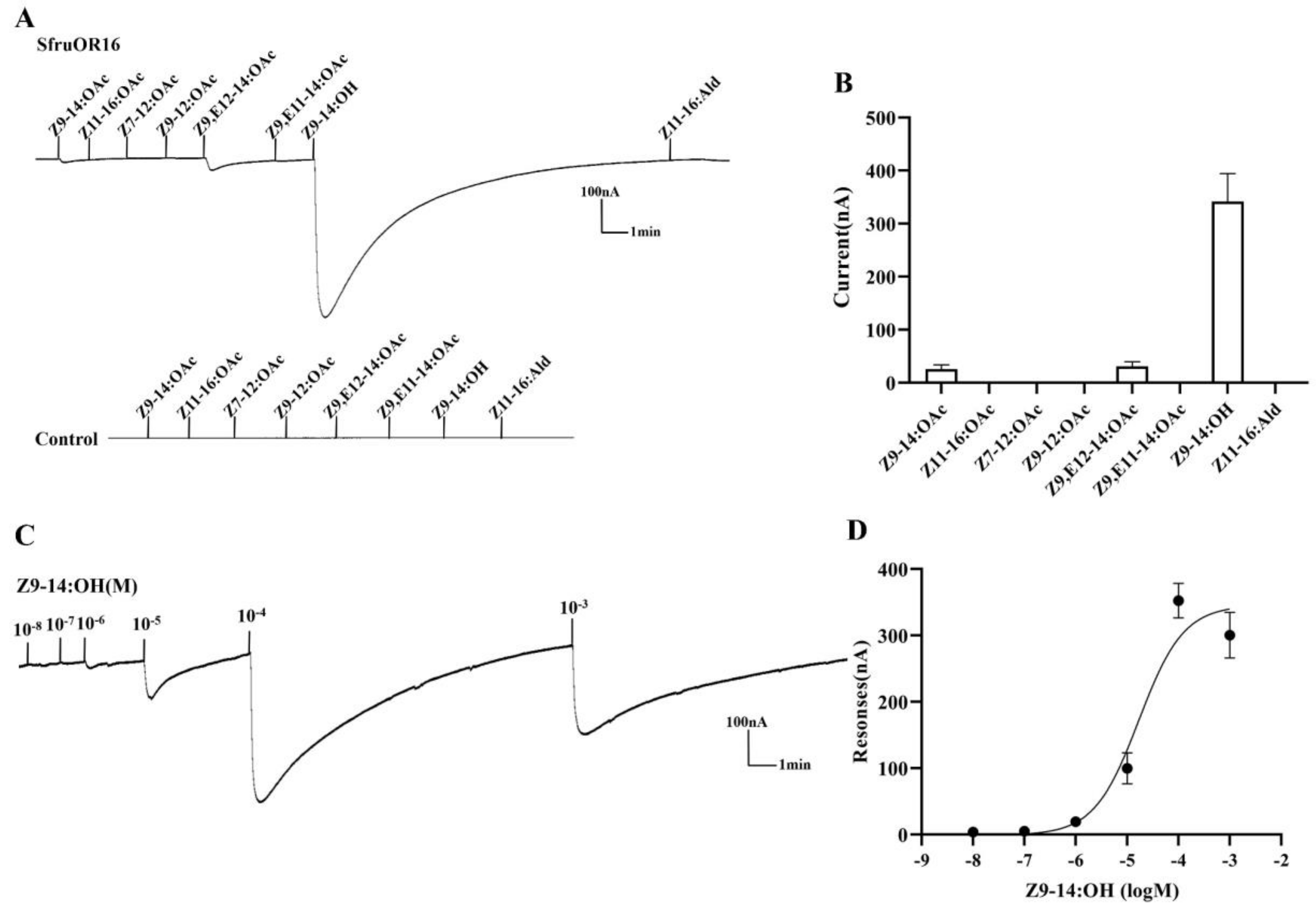 Insects 11 00193 g005 Insects 11 00193 g005