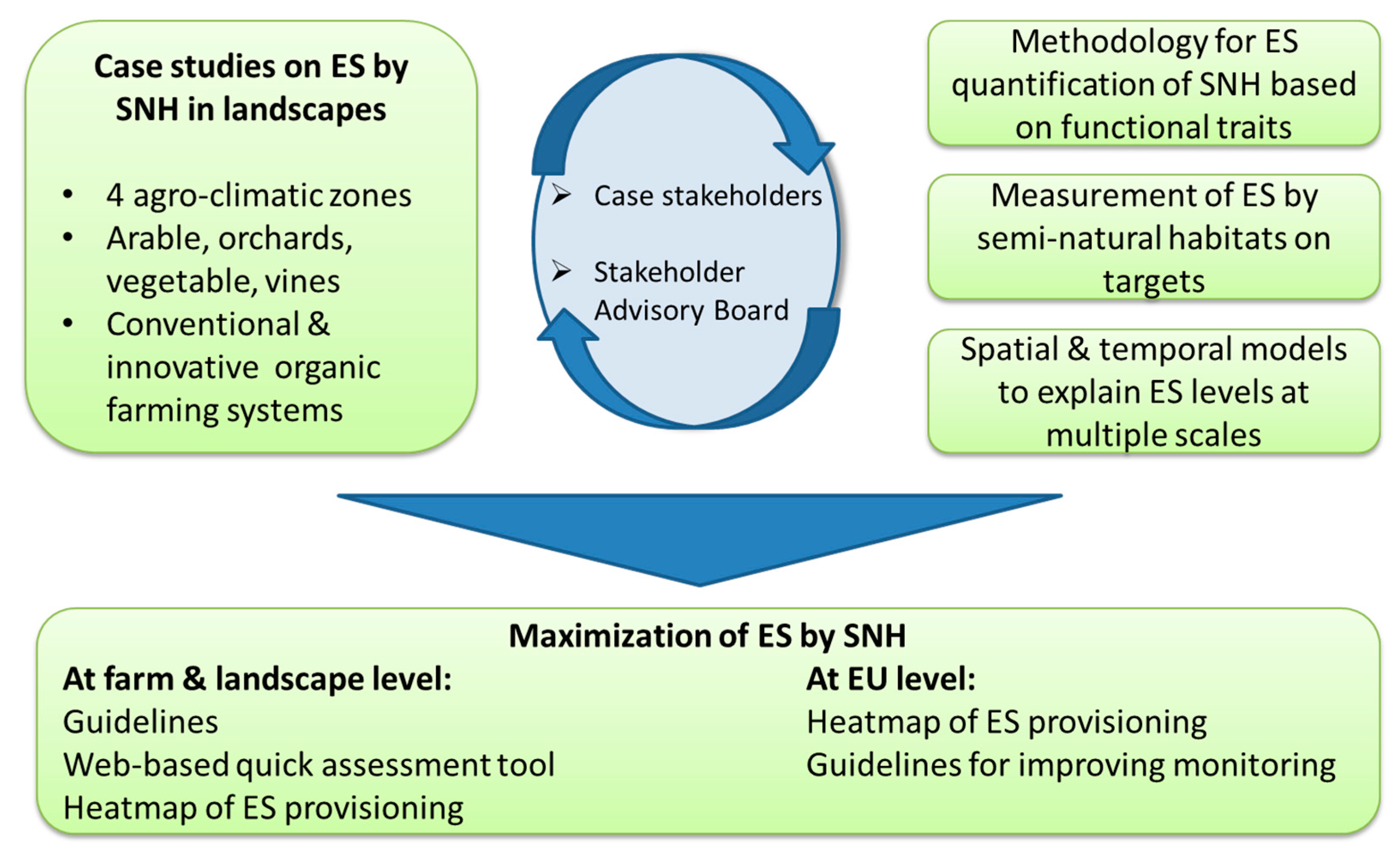 Insects 11 00195 g003 Insects 11 00195 g003