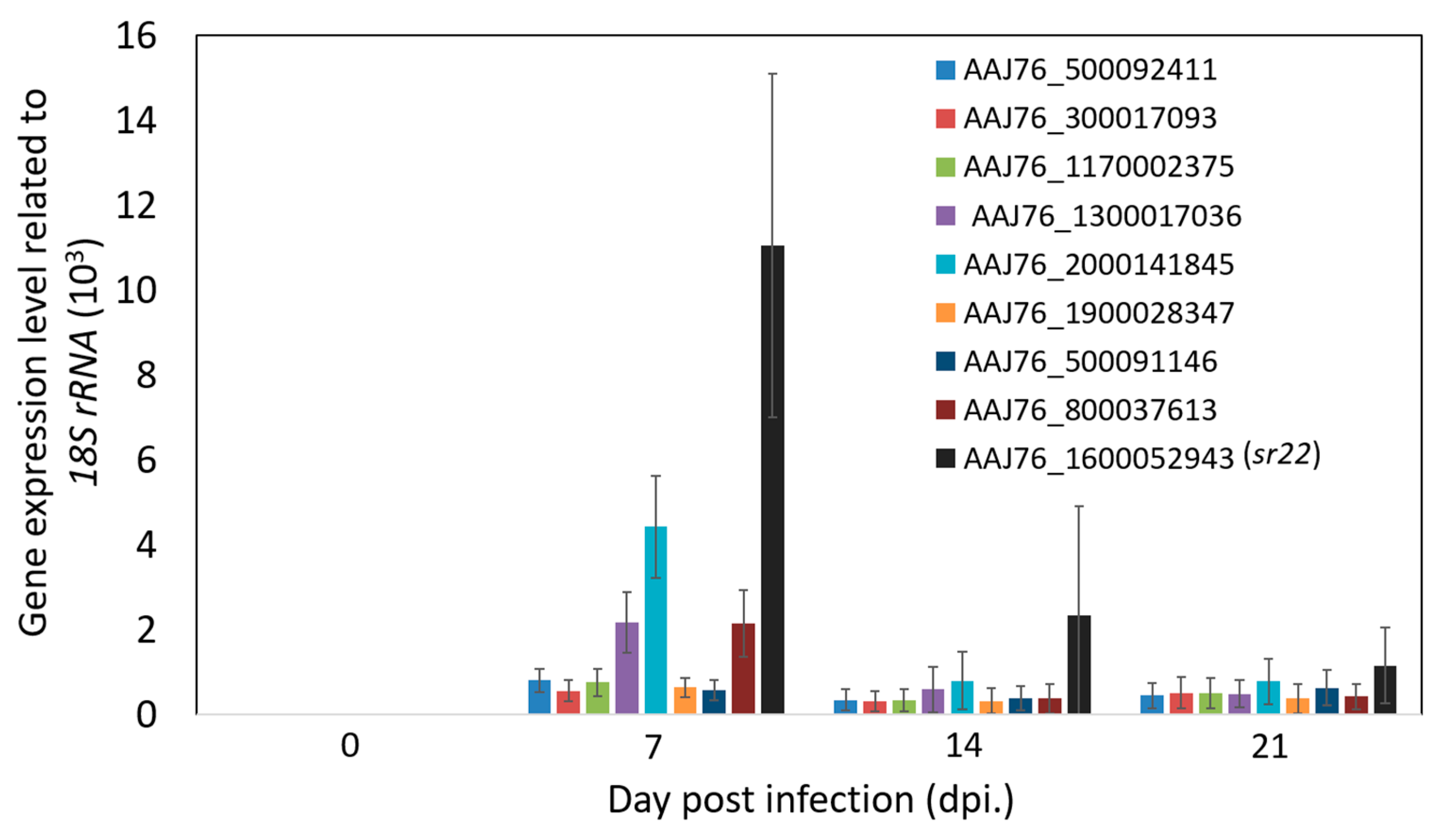 Insects 11 00199 g005 Insects 11 00199 g005
