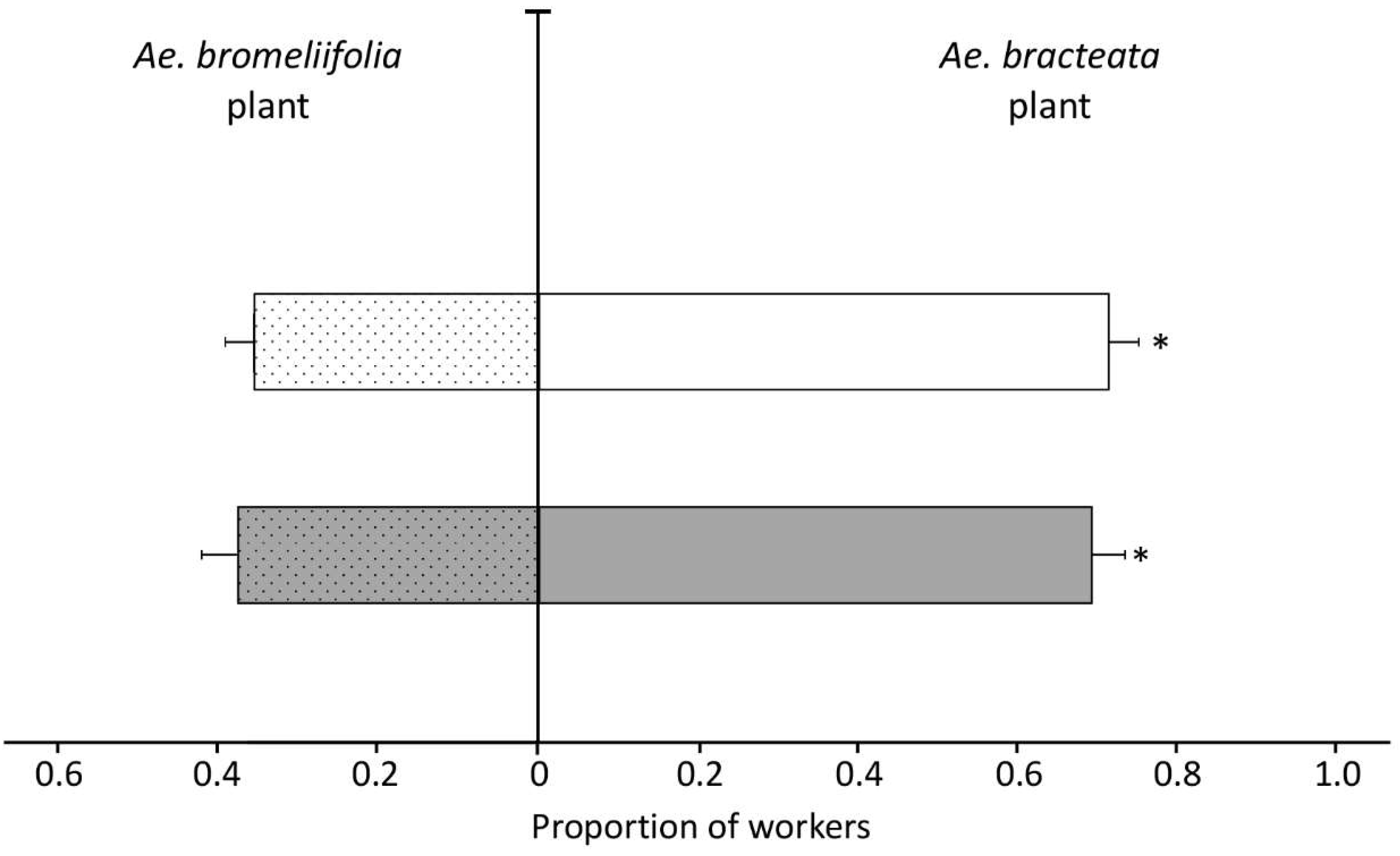 Insects 11 00200 g003