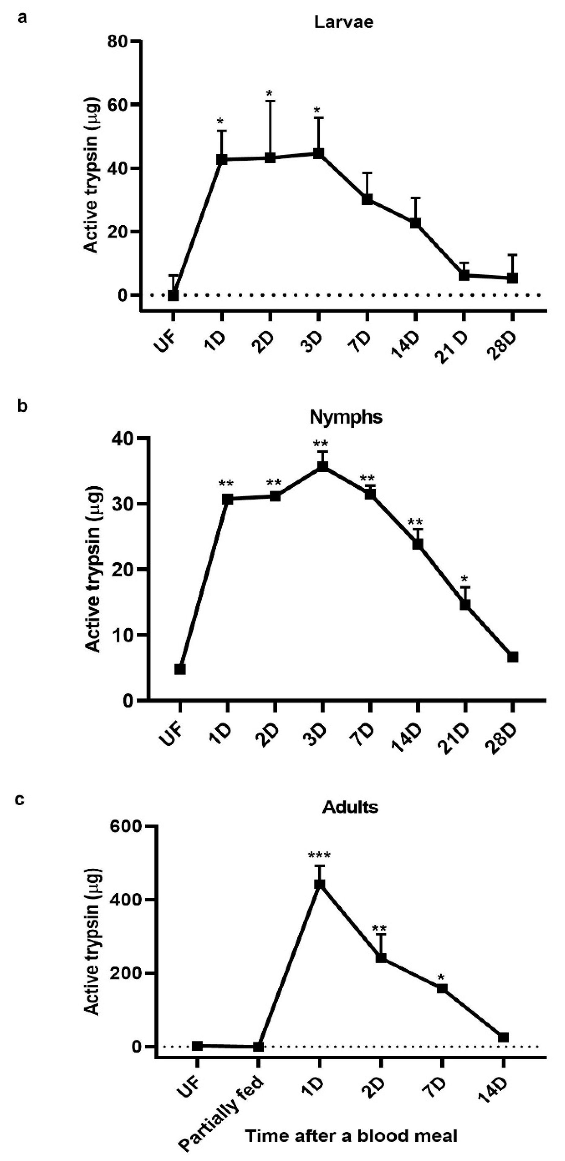 Insects 11 00201 g002 Insects 11 00201 g002