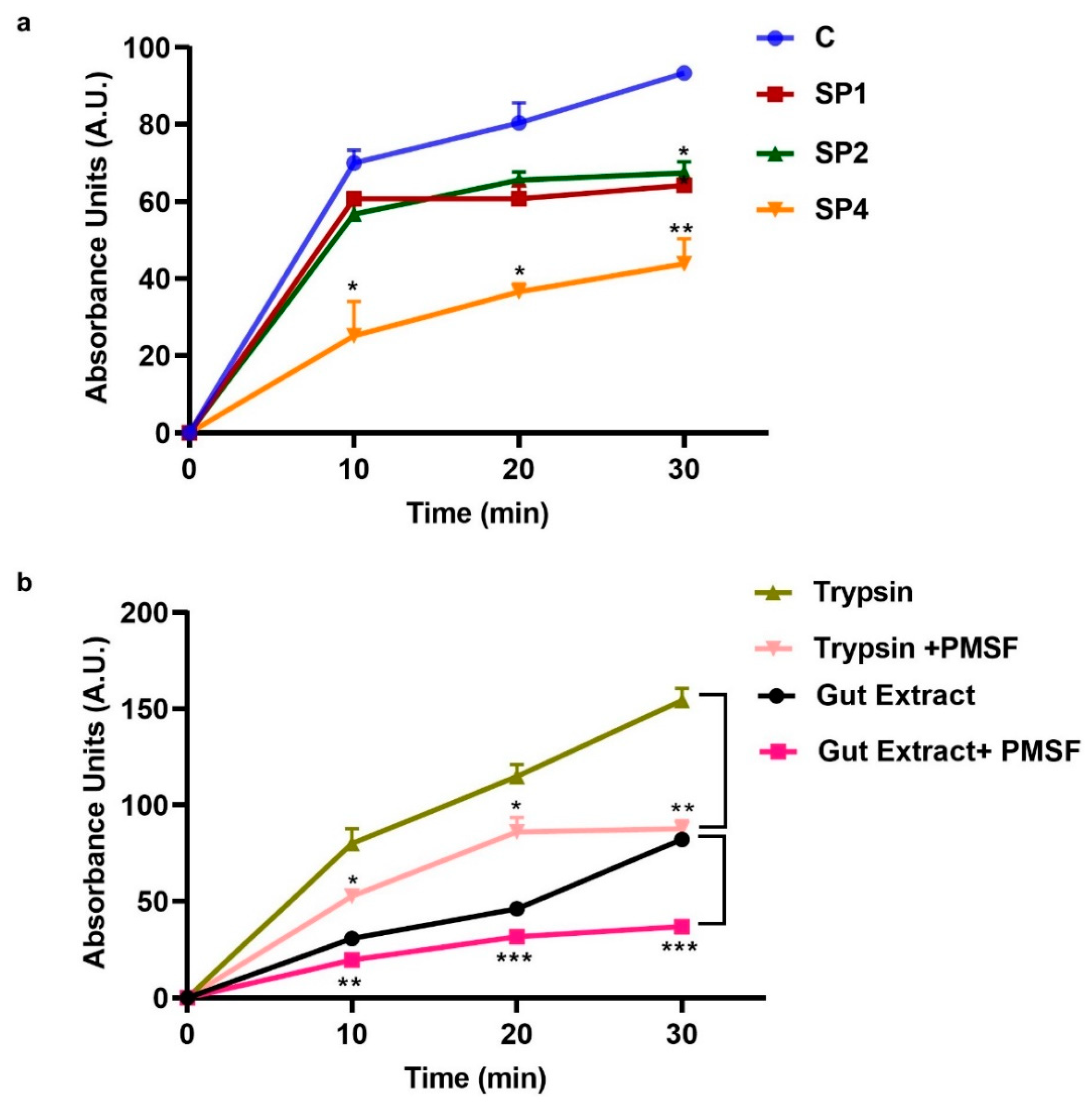 Insects 11 00201 g004 Insects 11 00201 g004