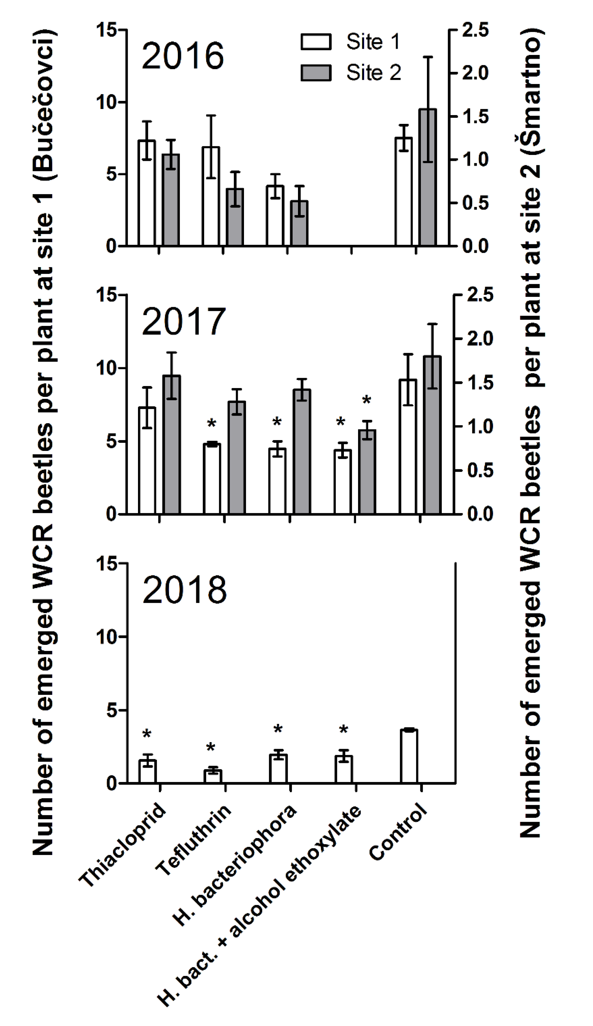 Insects 11 00202 g002