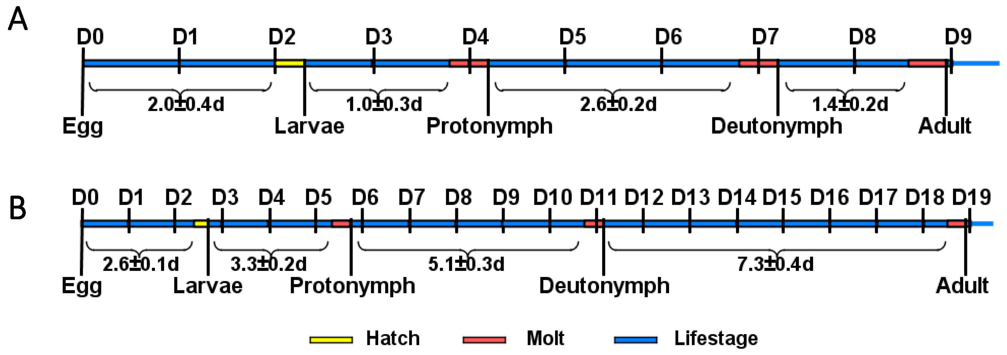 Insects 11 00203 g001 Insects 11 00203 g001