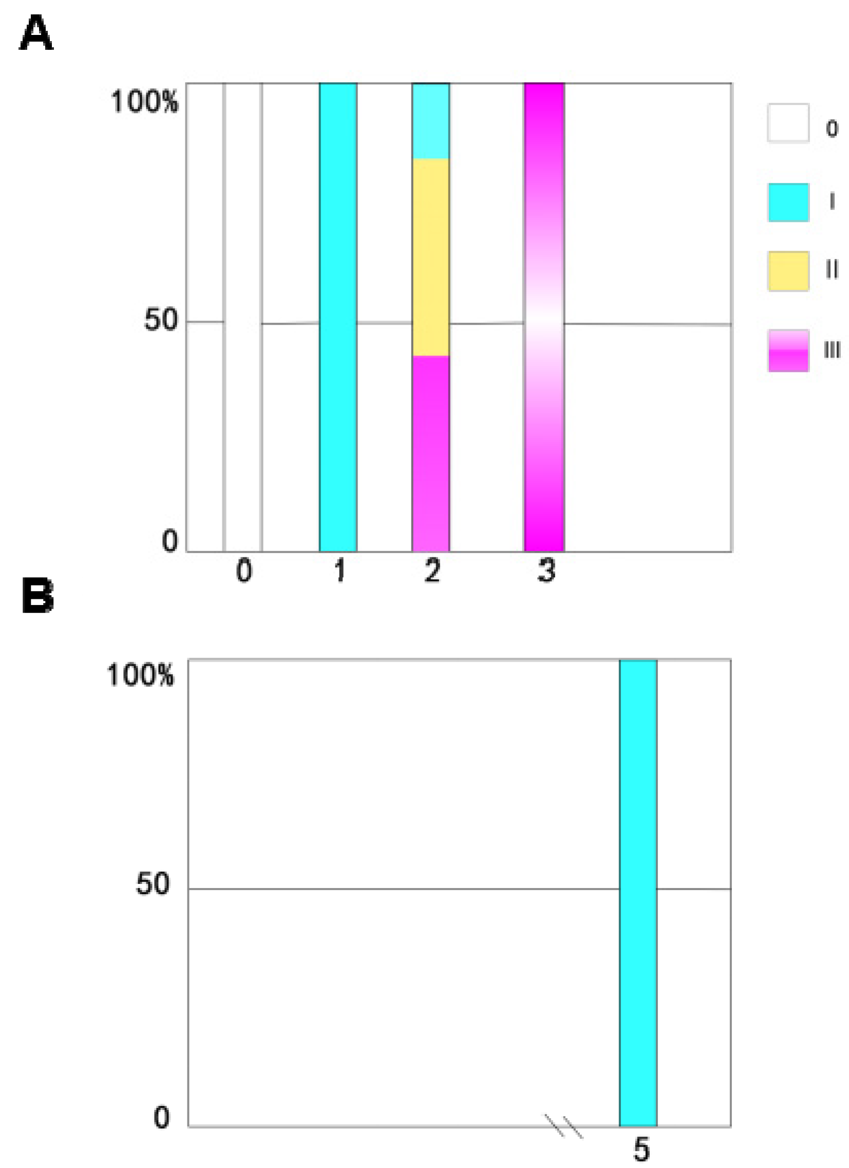 Insects 11 00203 g004 Insects 11 00203 g004