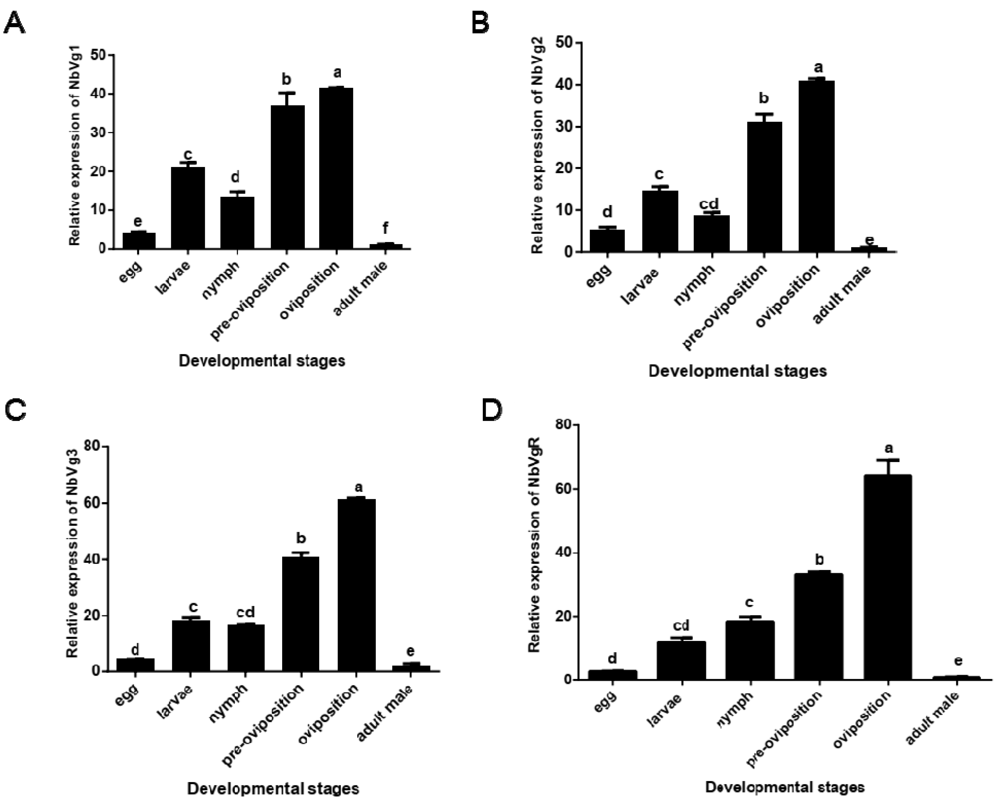 Insects 11 00203 g009 Insects 11 00203 g009