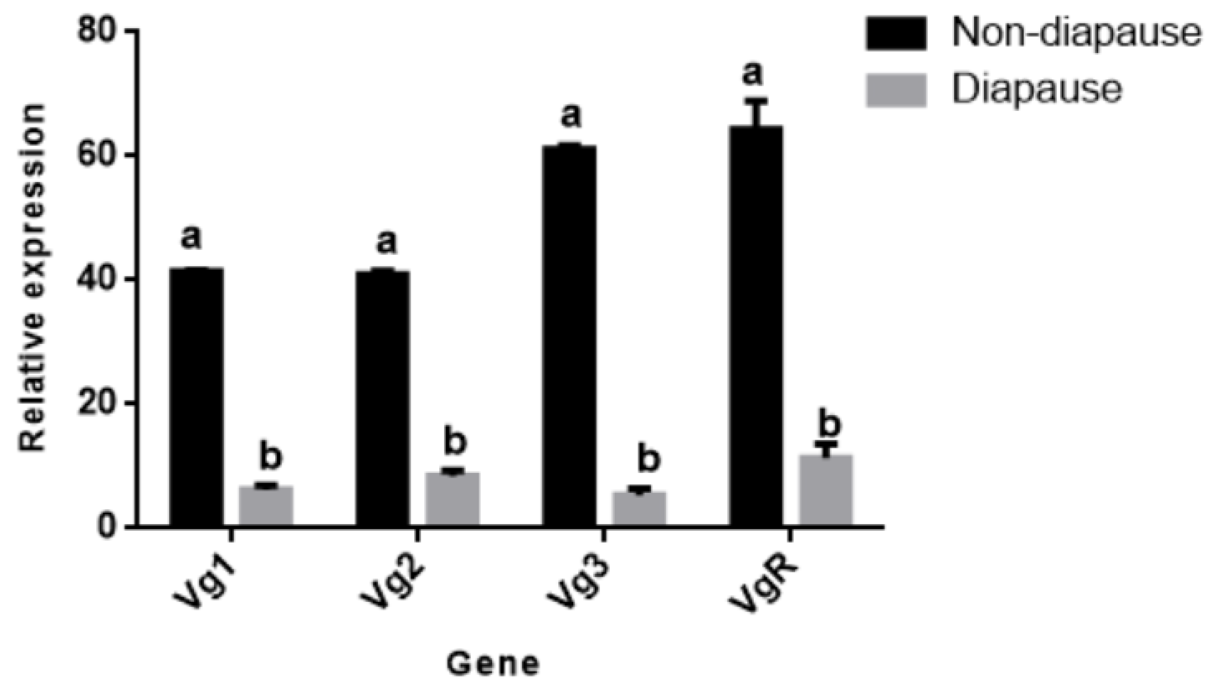 Insects 11 00203 g010 Insects 11 00203 g010