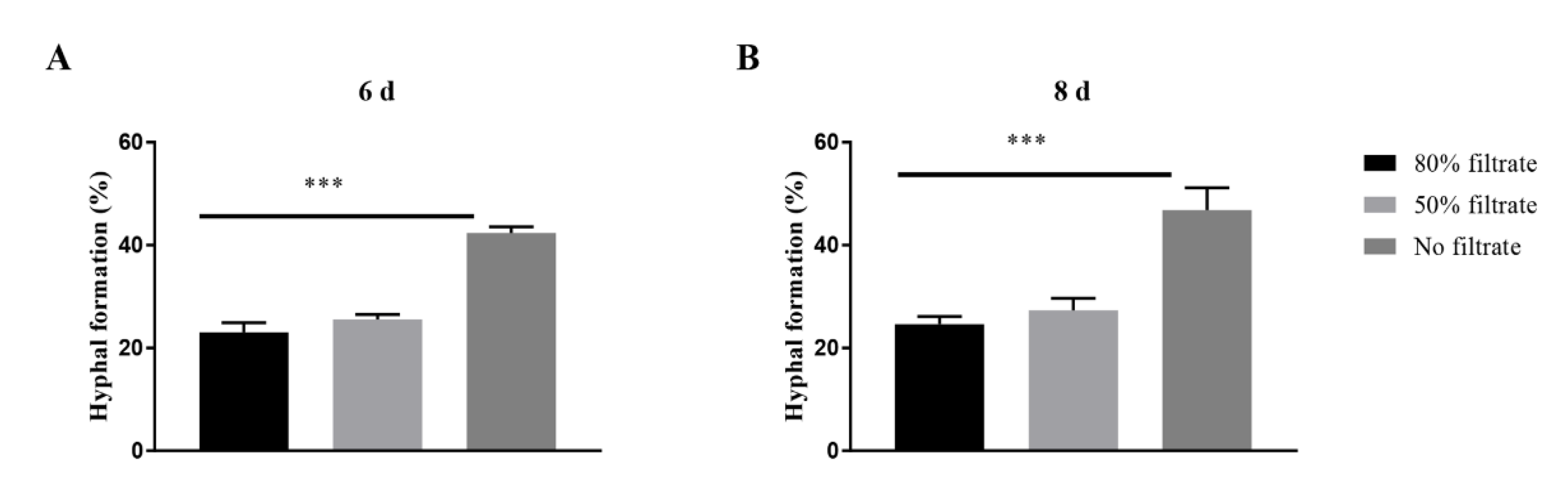 Insects 11 00205 g003 Insects 11 00205 g003