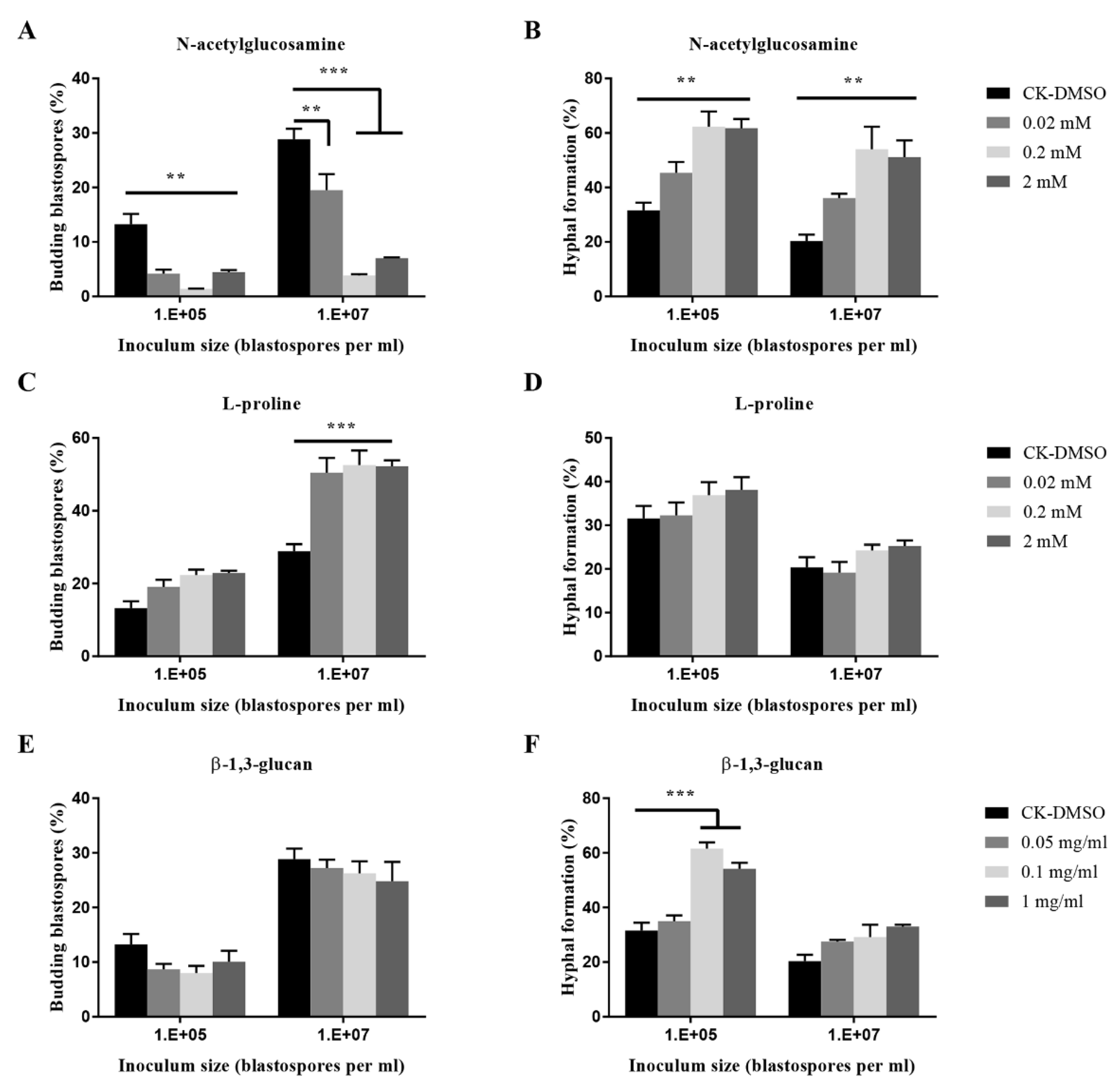 Insects 11 00205 g004 Insects 11 00205 g004