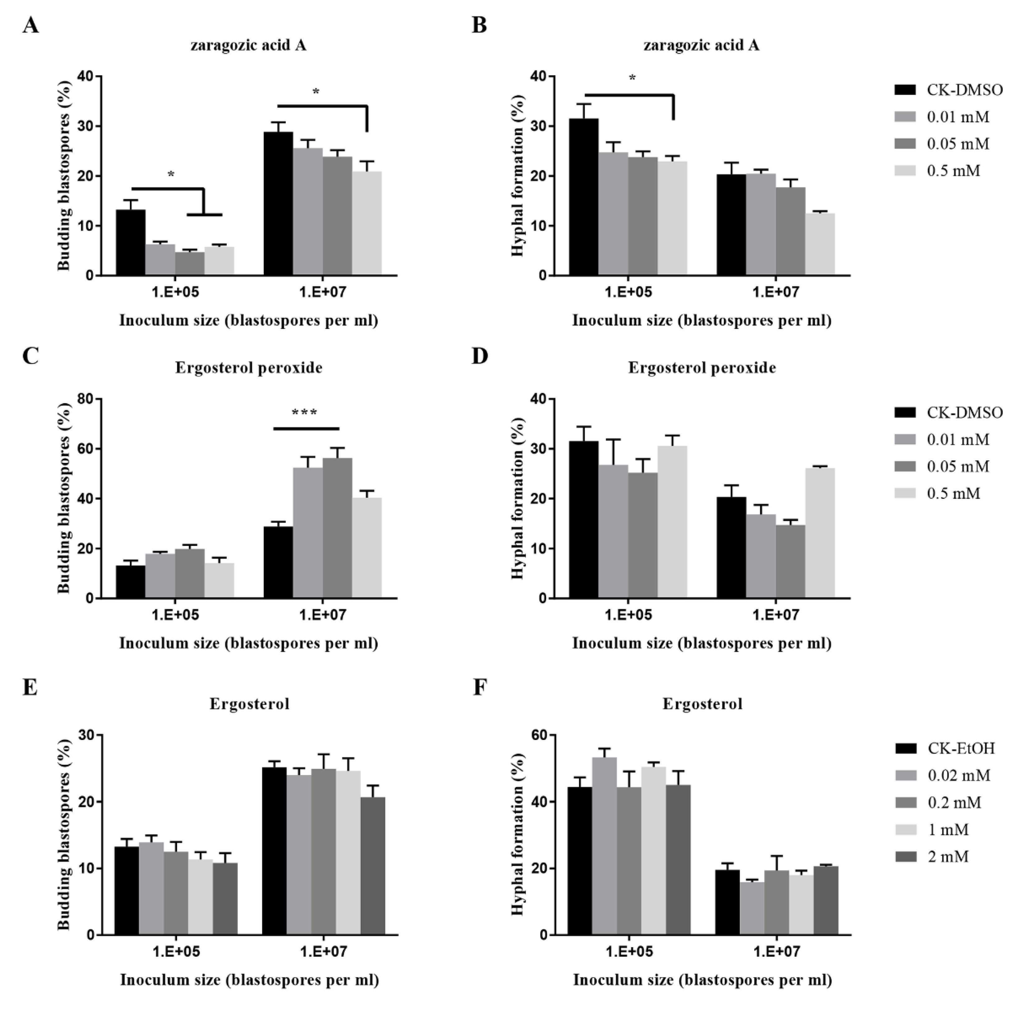 Insects 11 00205 g005 Insects 11 00205 g005