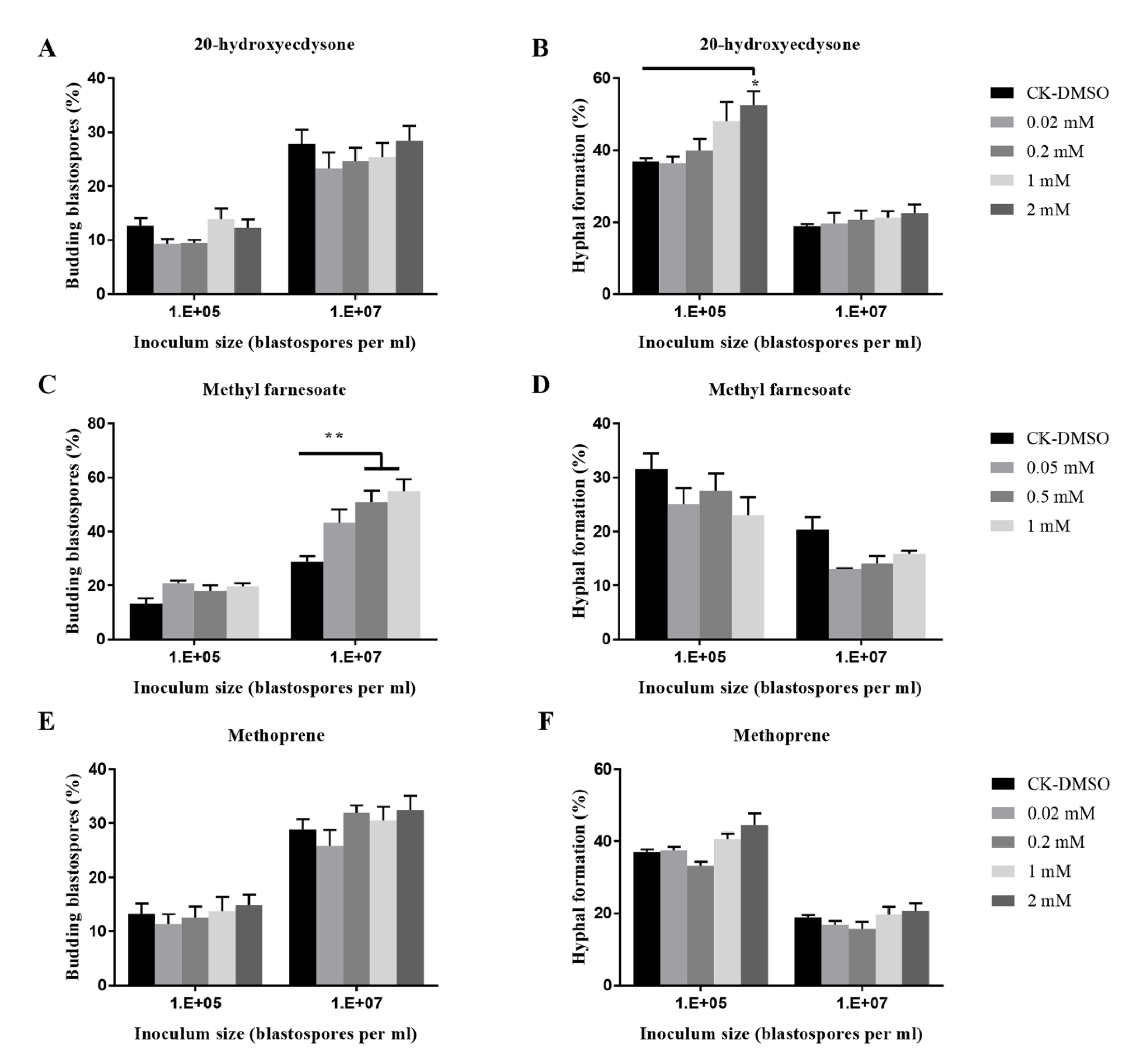 Insects 11 00205 g007 Insects 11 00205 g007