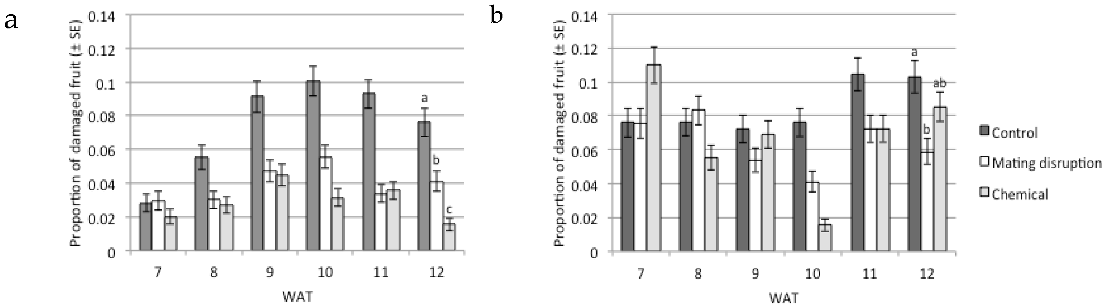 Insects 11 00206 g004