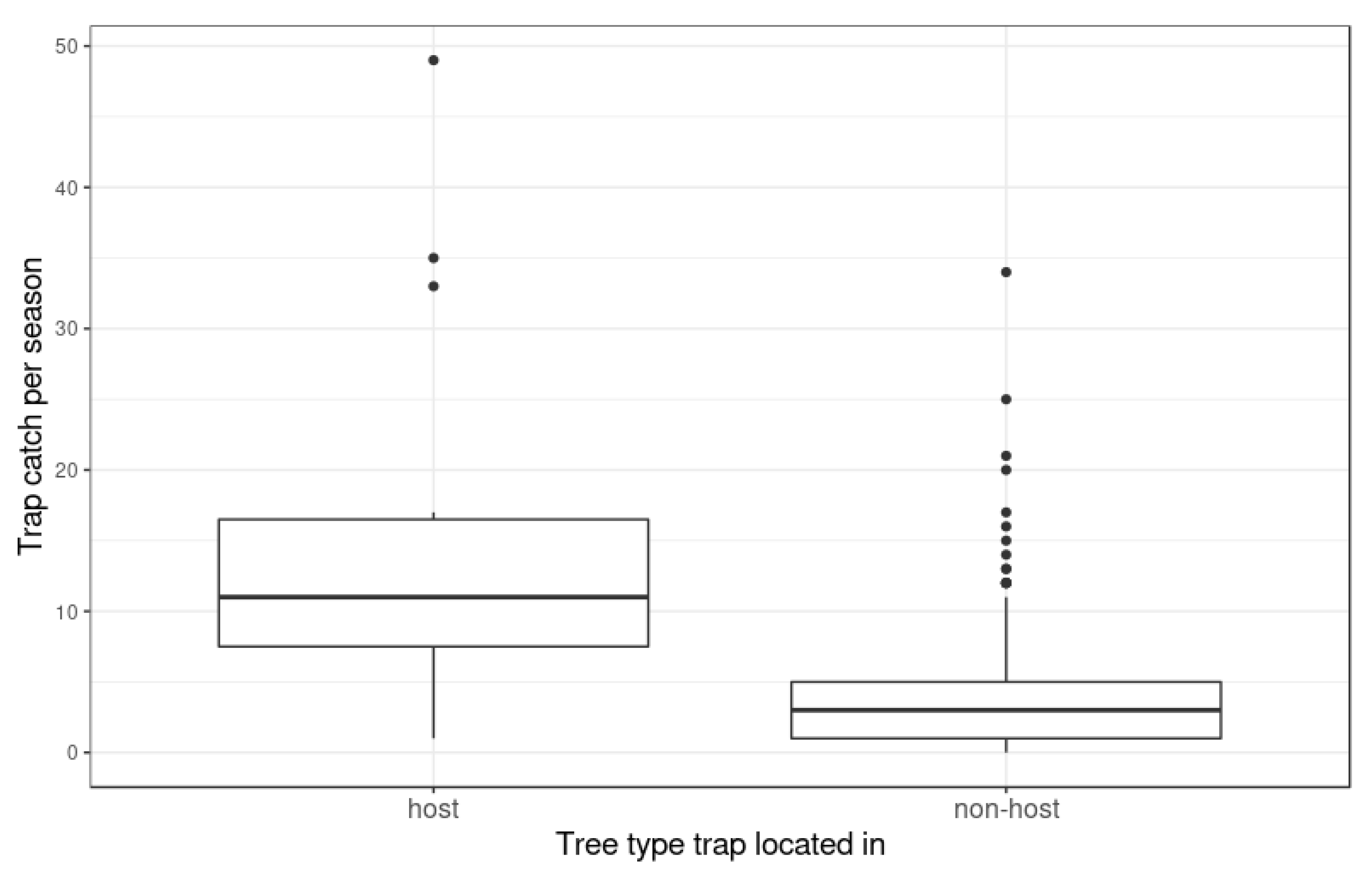Insects 11 00207 g004 Insects 11 00207 g004